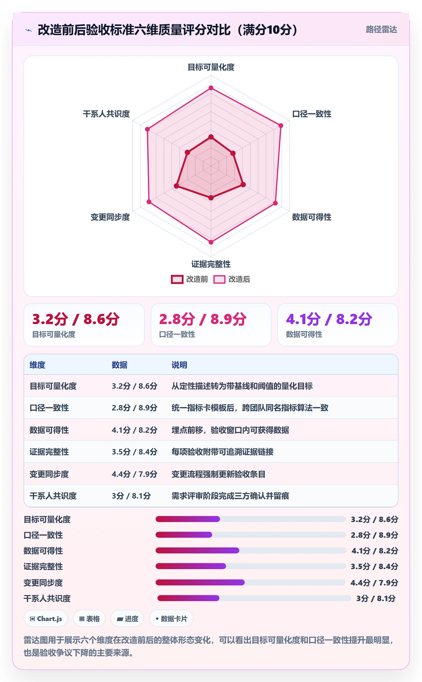 验收标准最佳实践:研发团队项目目标数据分析,常见问题