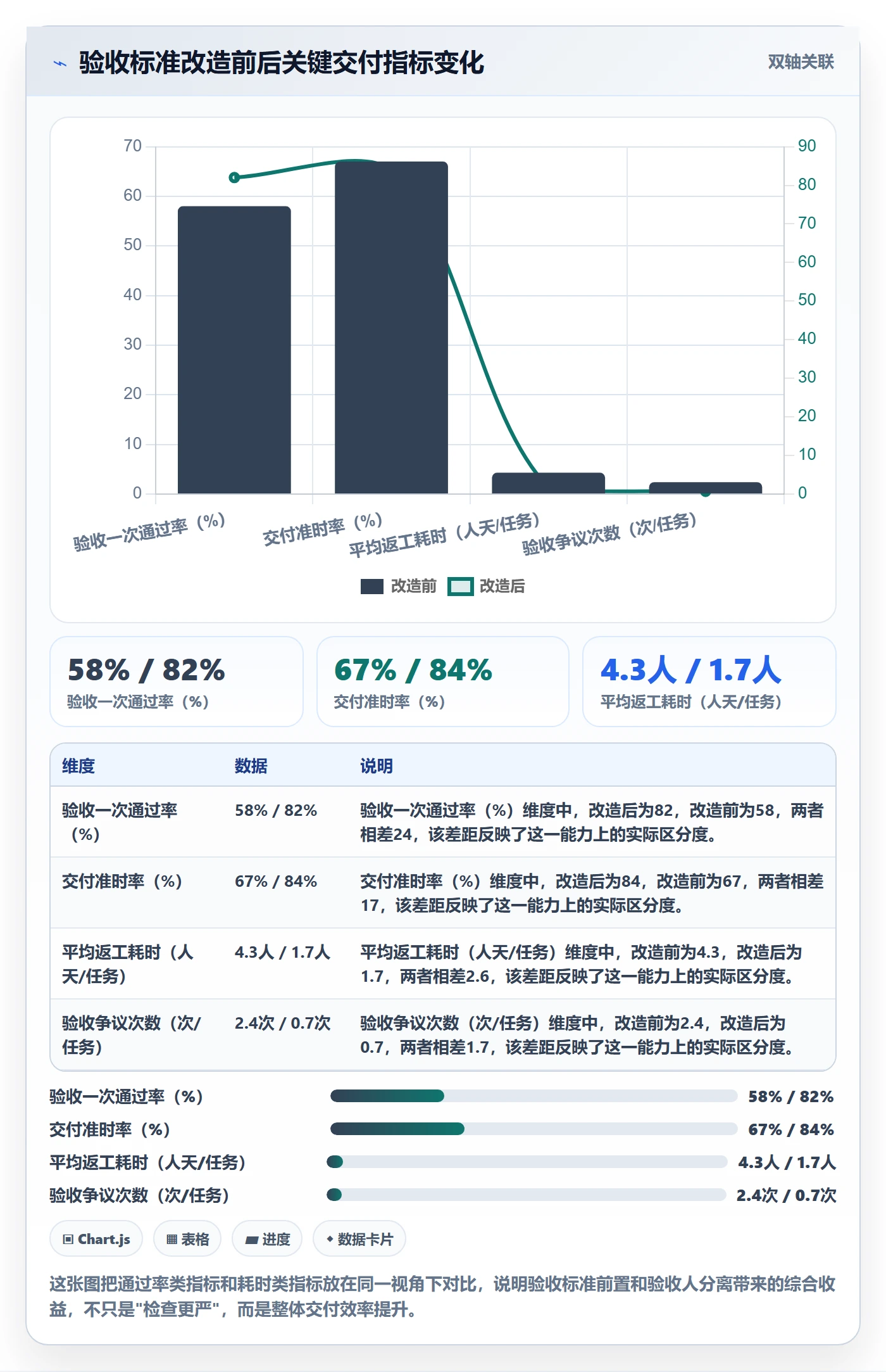 验收标准最佳实践:企业管理者任务验收实操方法,常见问题
