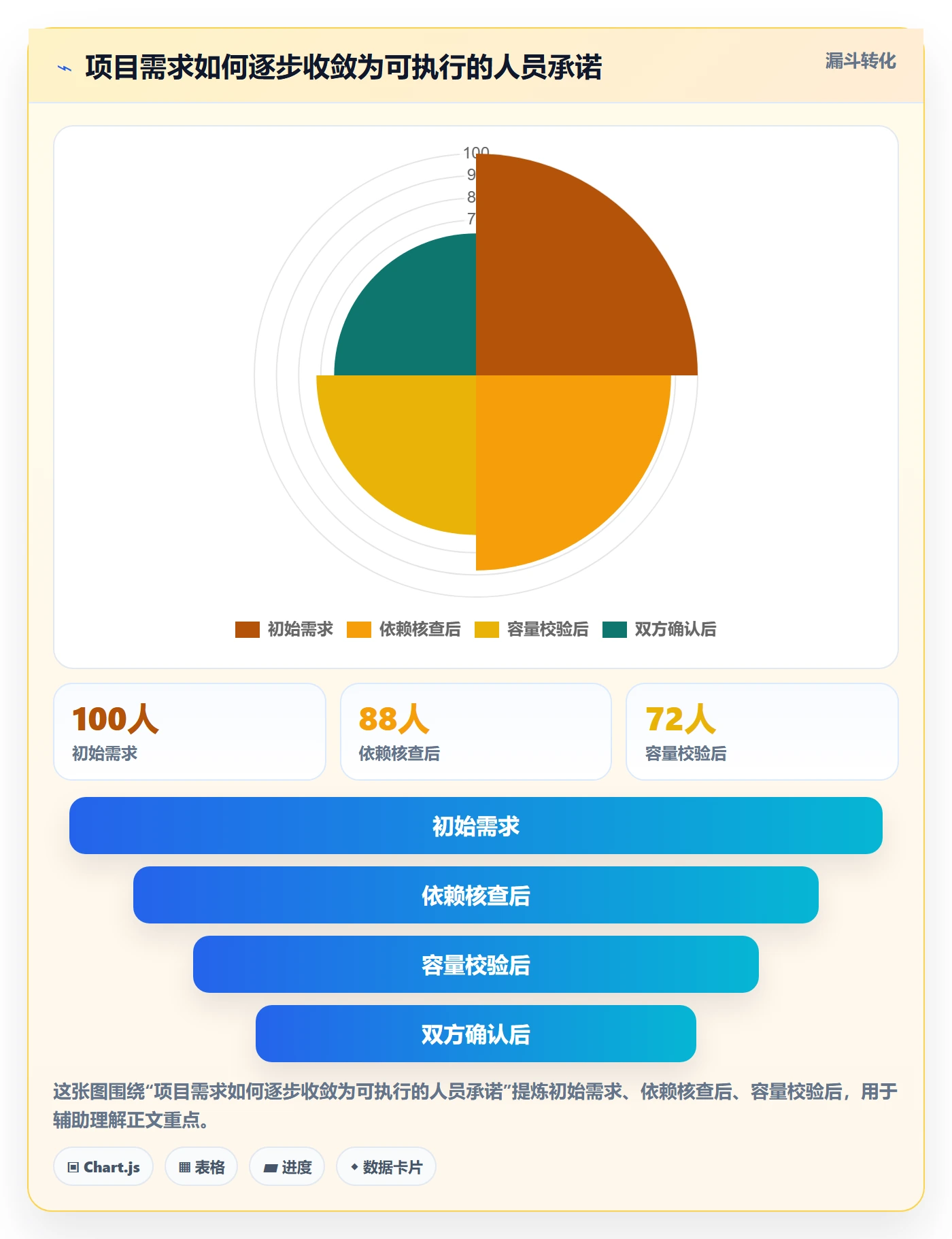 工作量流程与规范：项目负责人人力资源计划协同管理关键指标