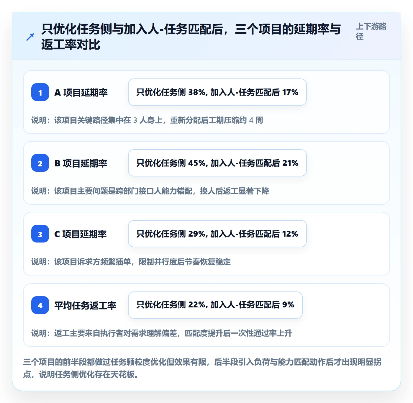 关注人实操方法：项目经理提升任务管理效率的落地方案方法与模板