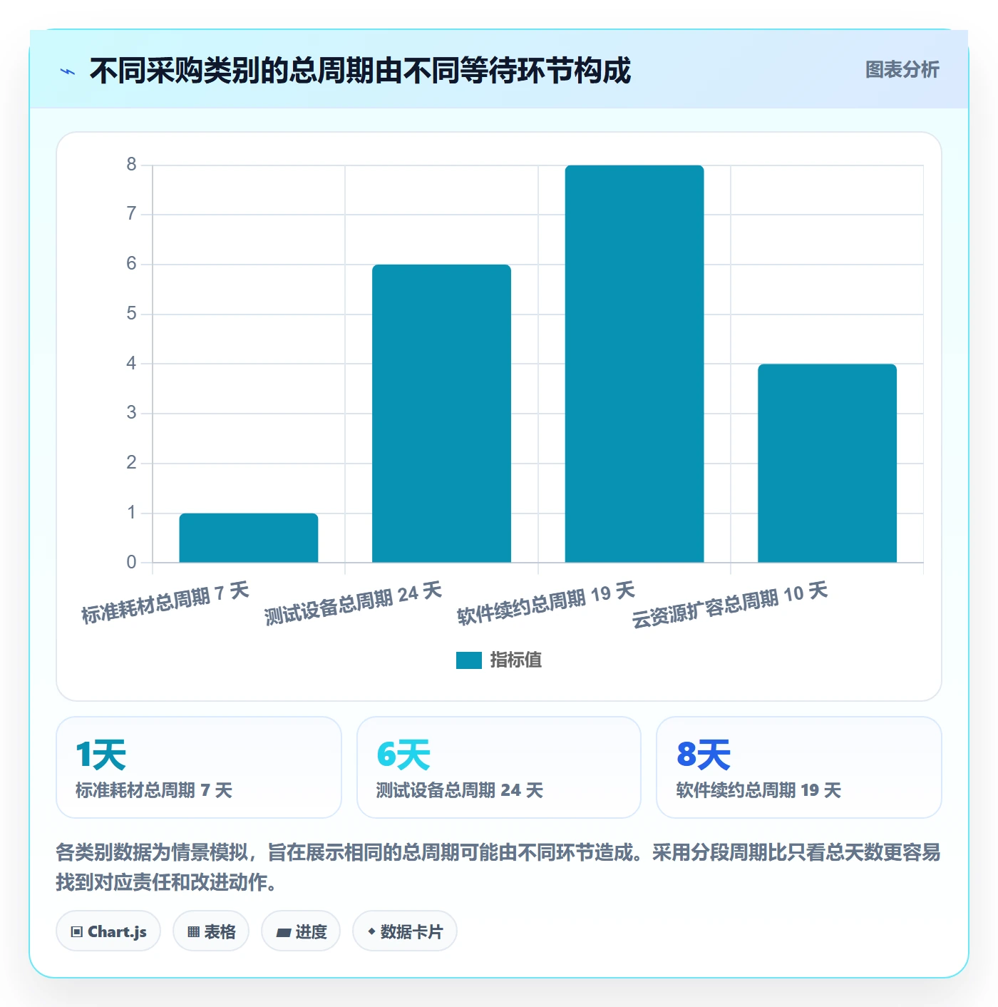 采购成本流程与规范:研发团队成本管理效率提升关键指标