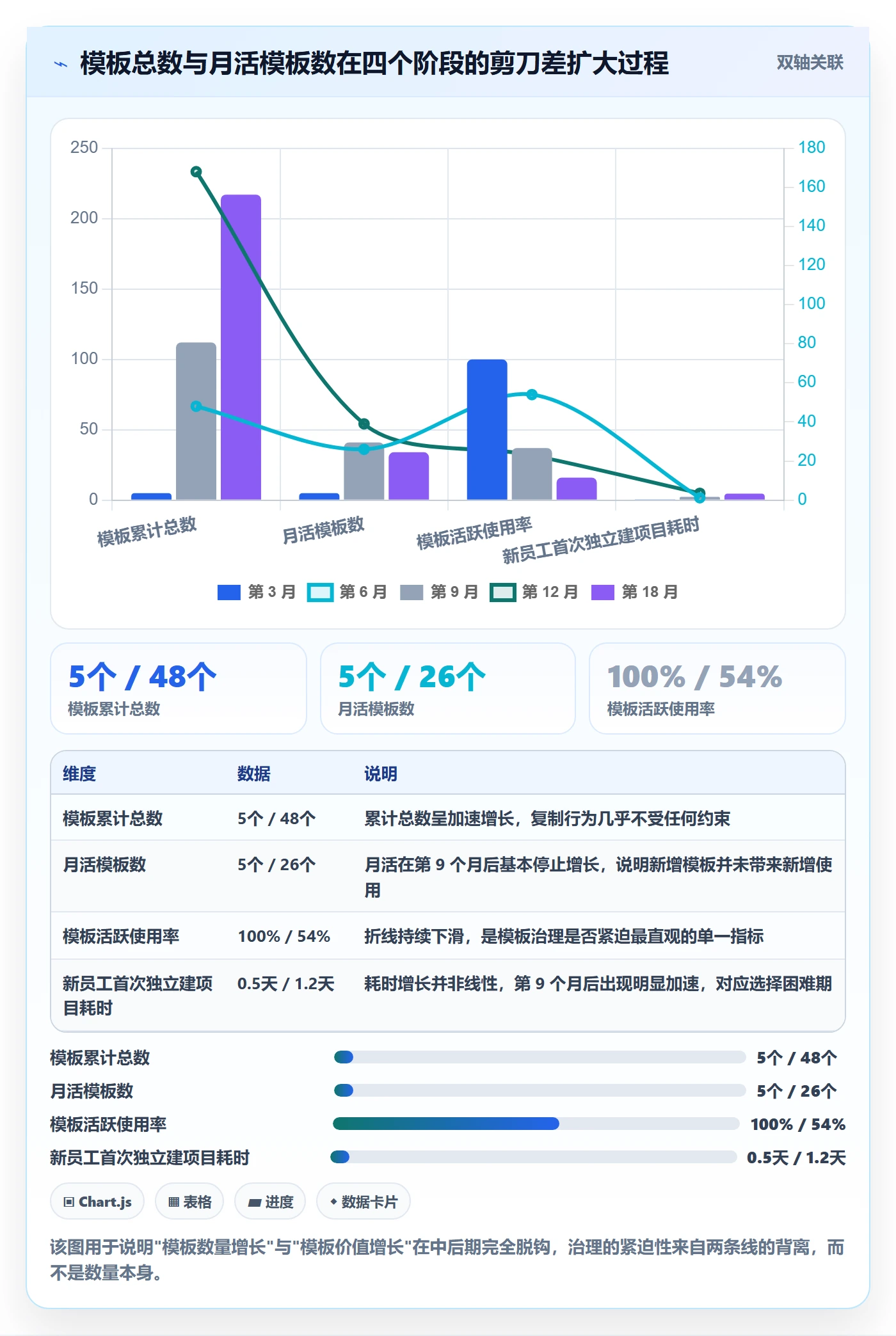 模板权限怎么做?企业管理者制度设计:项目模板从0到1
