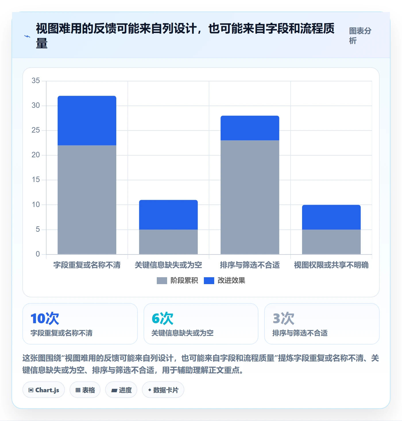 自定义列实操方法:项目成员提升列表视图效率的落地方案方法与模板