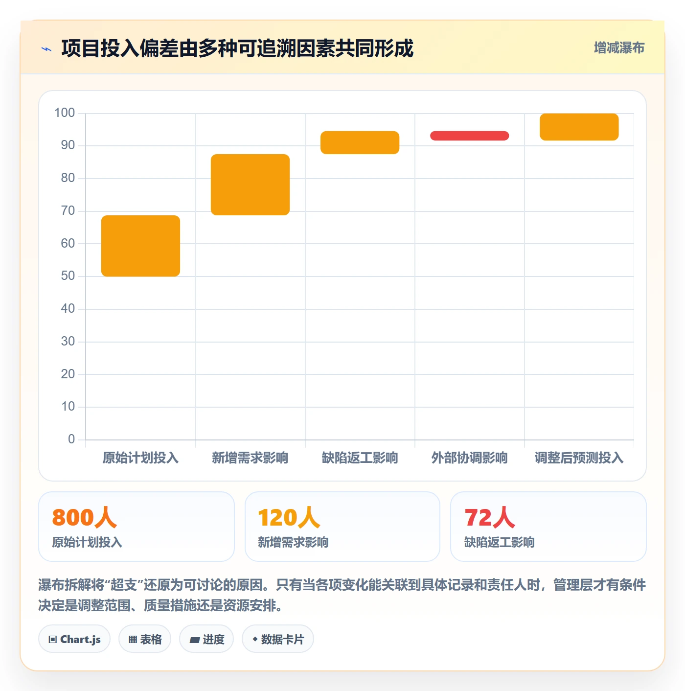 工时审核怎么做?管理层制度设计:工时管理从0到1