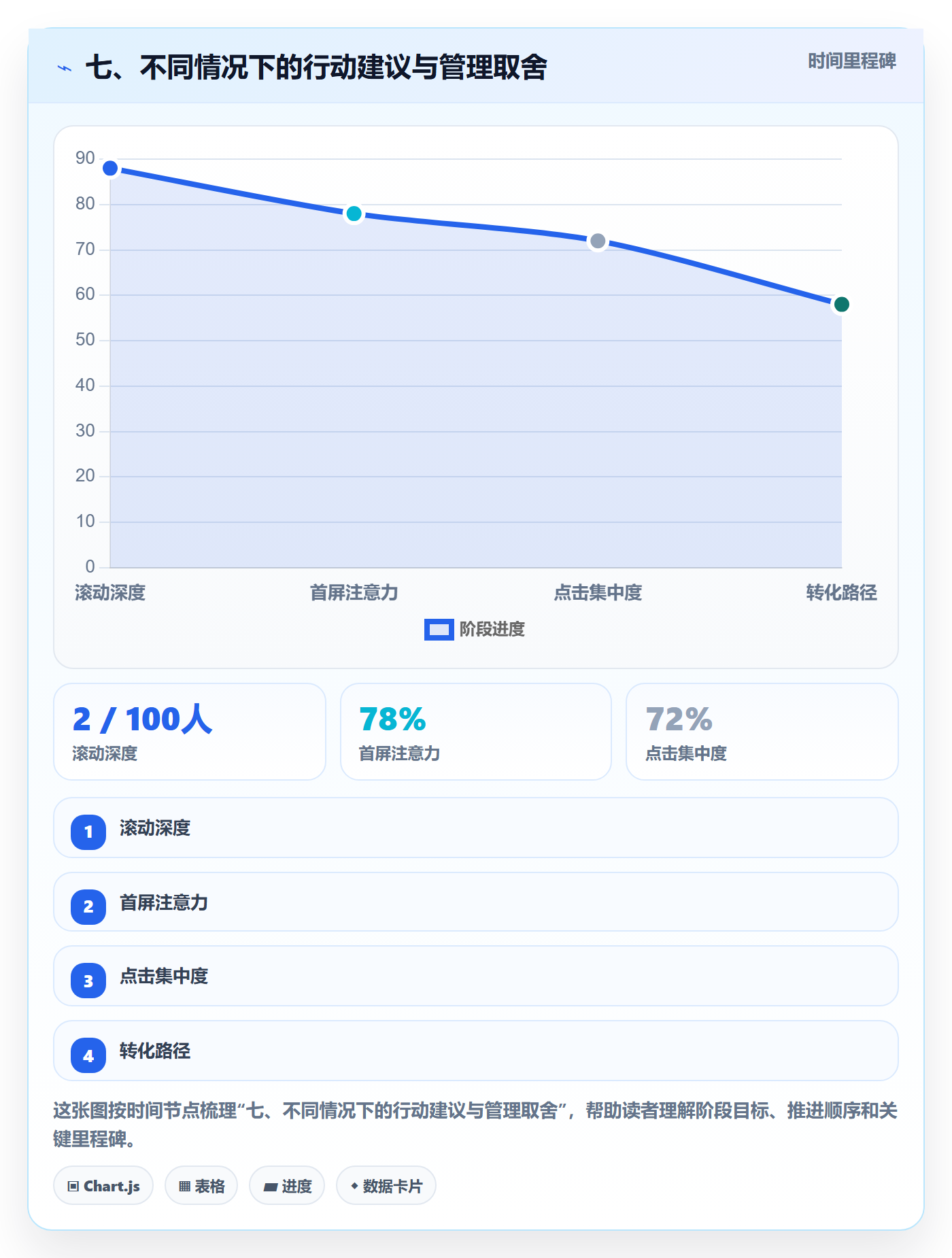 七、不同情况下的行动建议与管理取舍