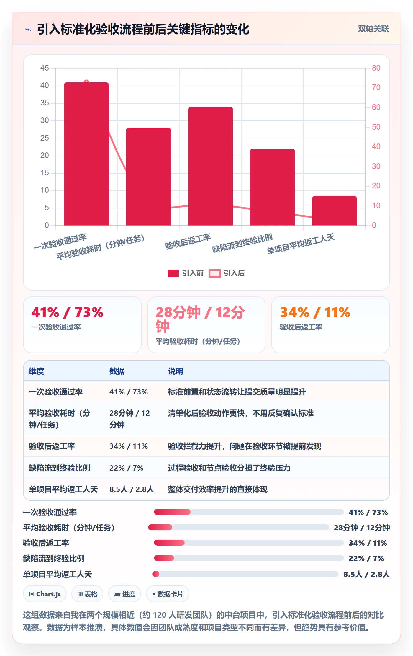 任务验收如何做好审核?项目负责人效率提升与操作步骤