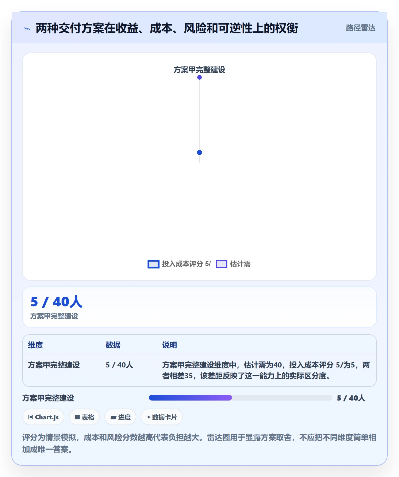 需求优先级管理指南:研发团队如何做好需求排期,风险控制全流程