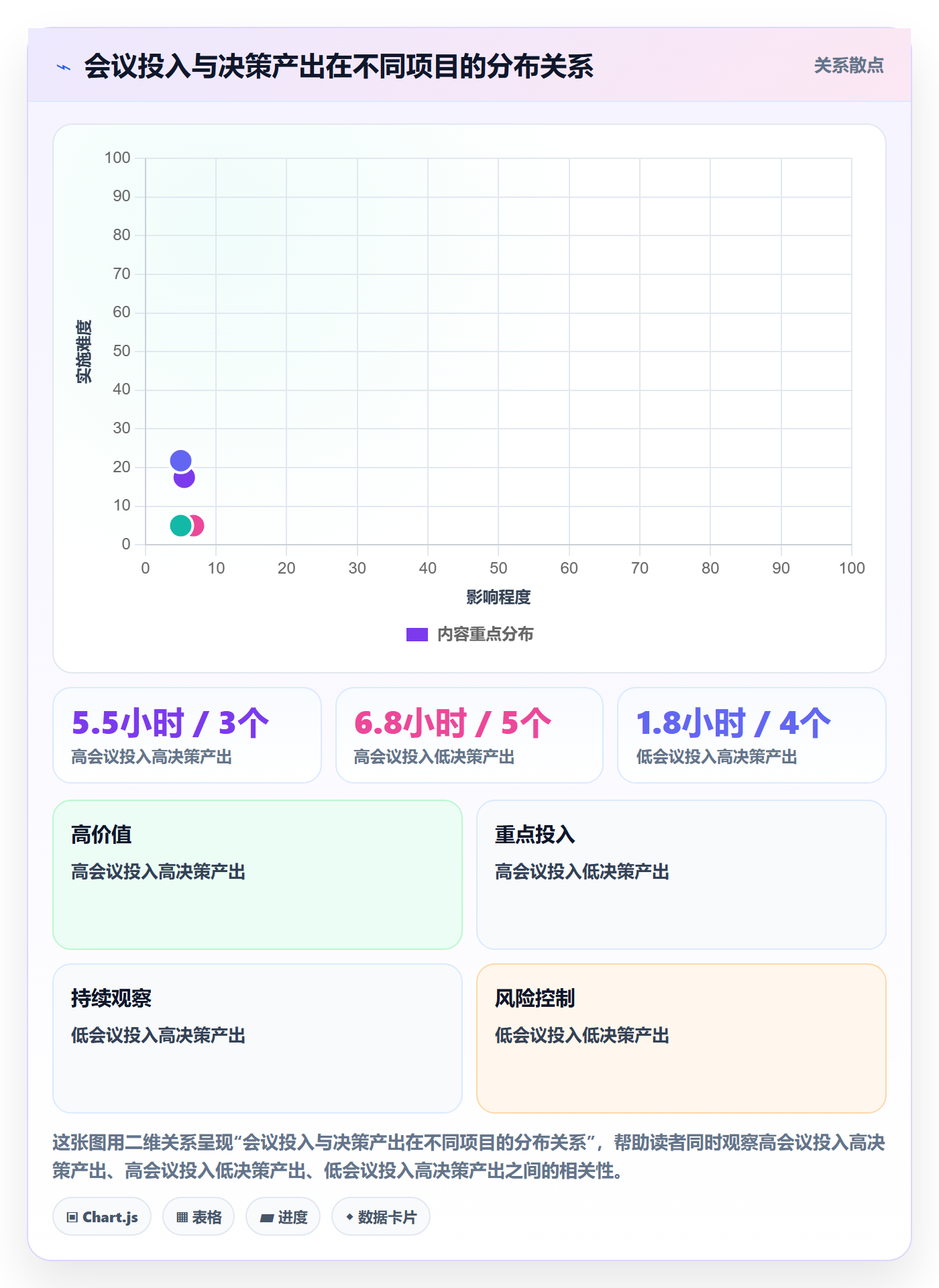 项目规划如何做好工作计划?跨部门团队协同管理与操作步骤