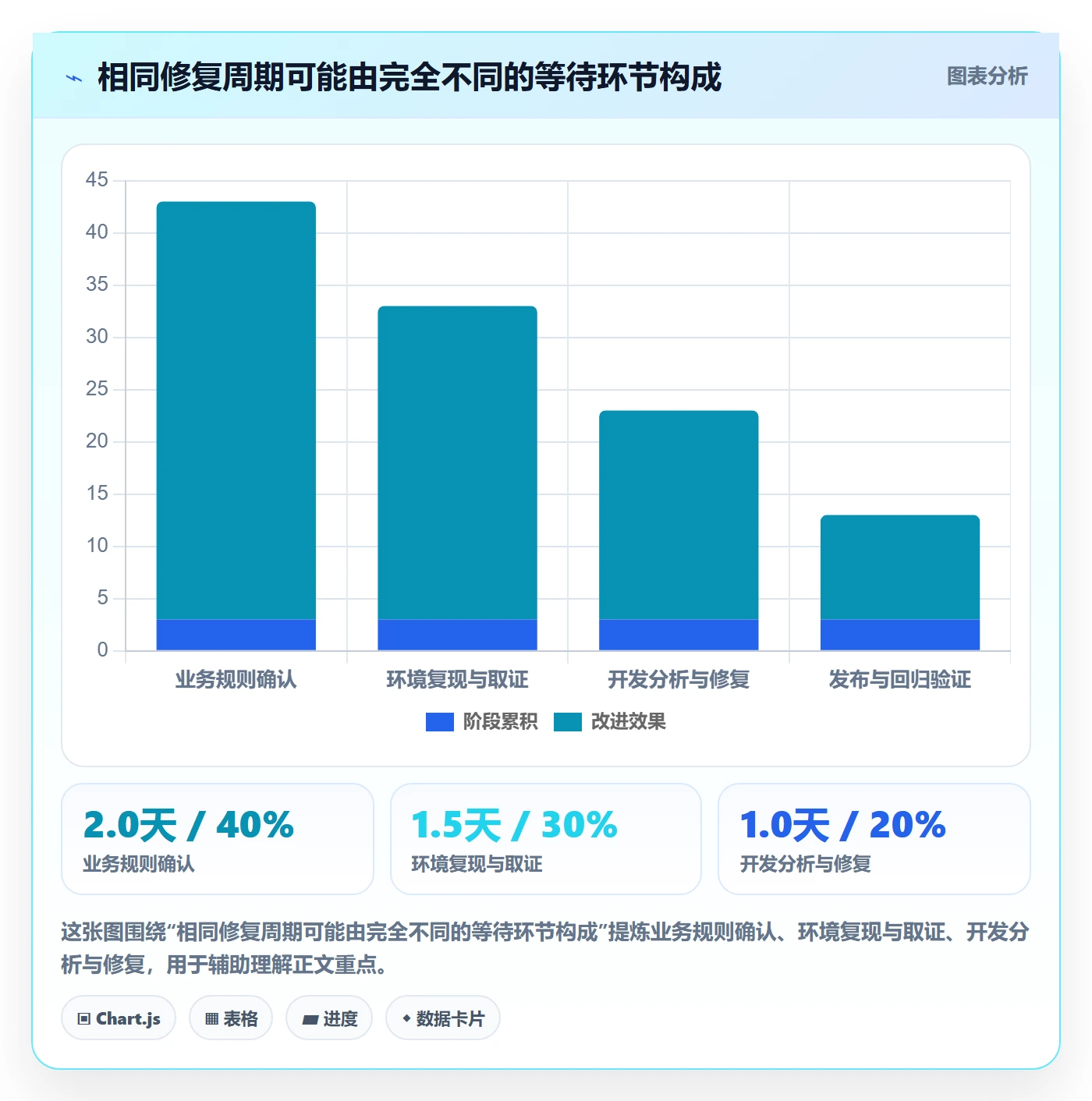 修复管理指南：管理层如何做好Bug / 缺陷，入门指南全流程