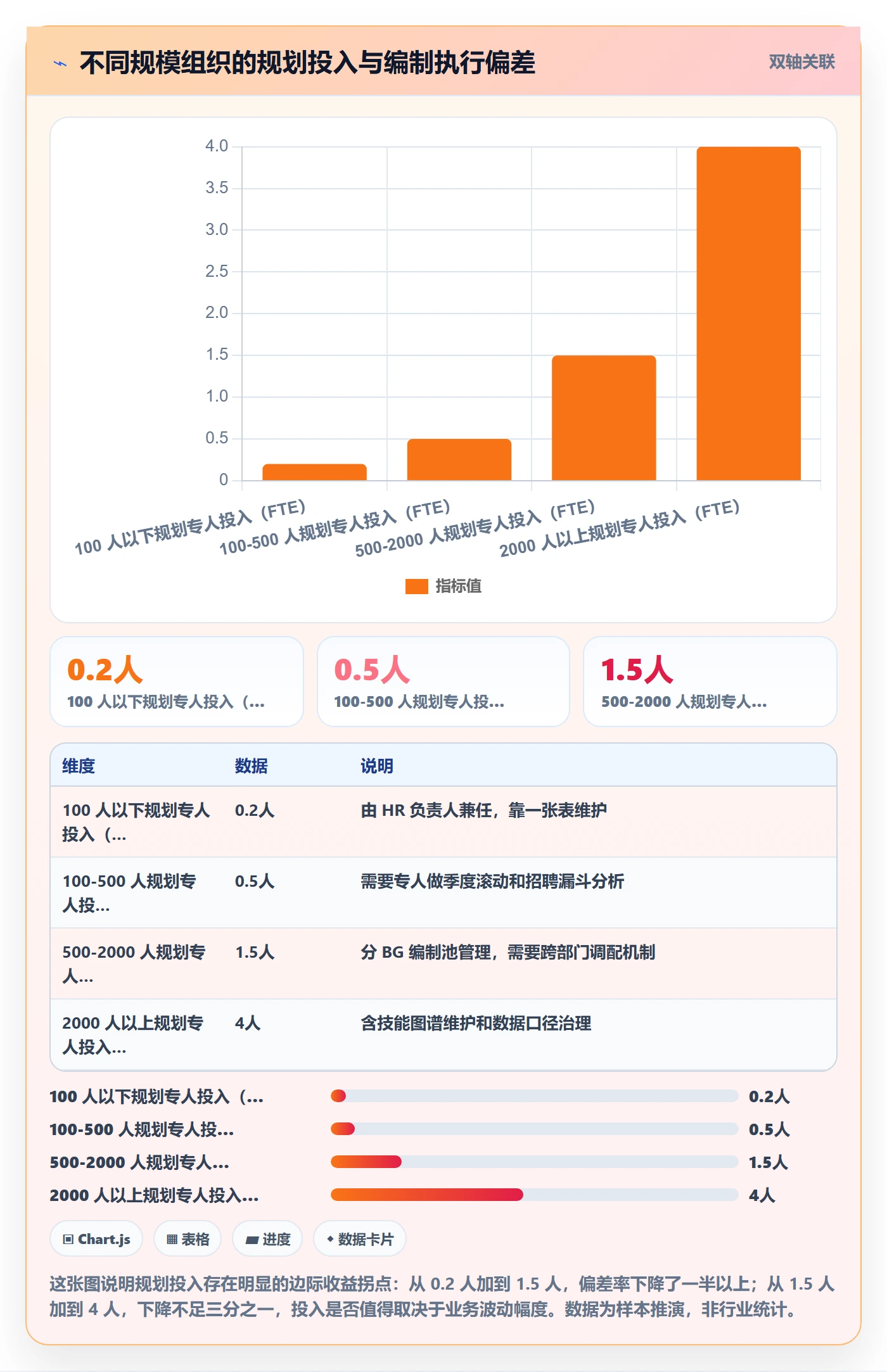 人力规划最佳实践:管理层人力资源计划入门指南,常见问题