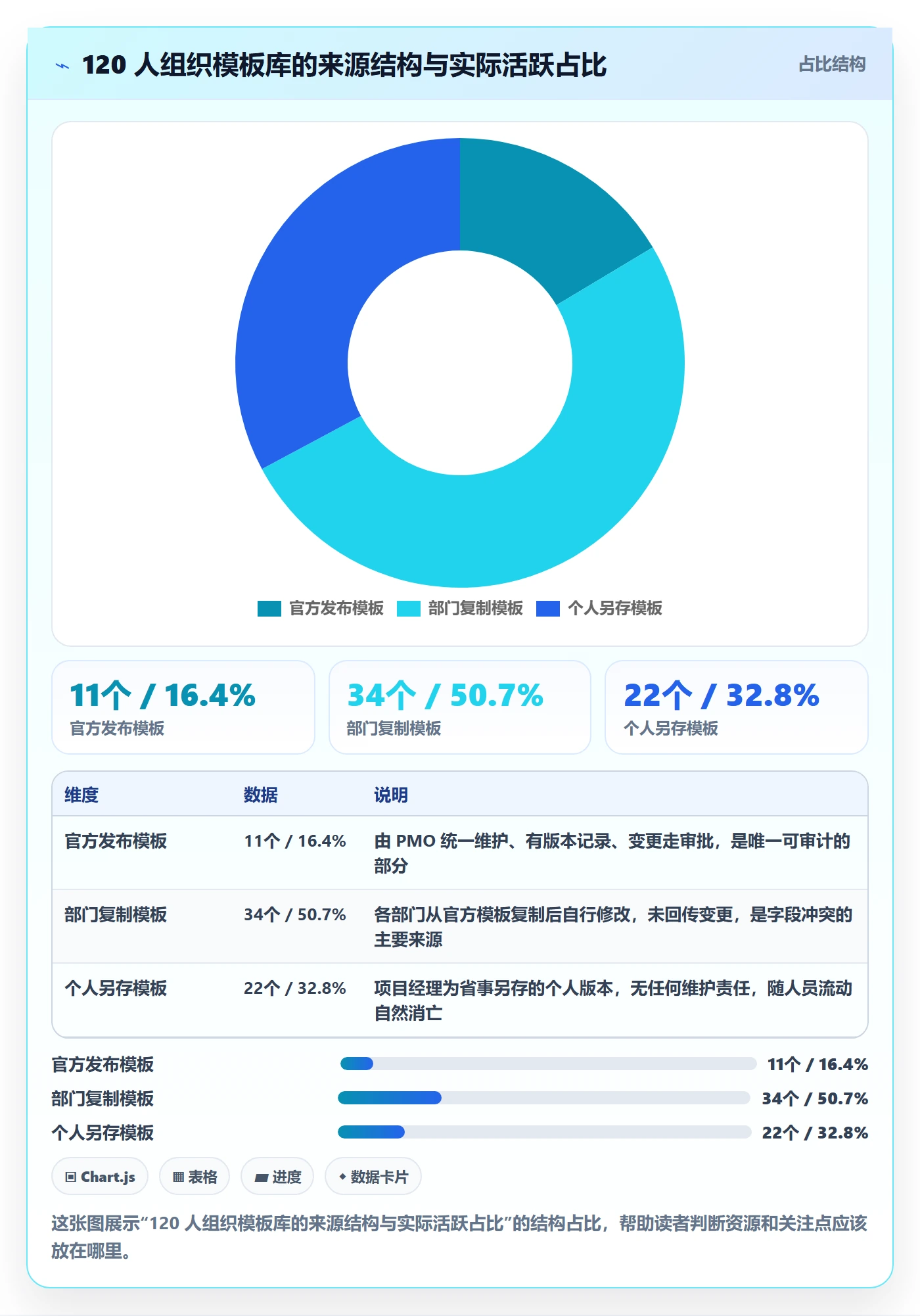 模板流程实操方法：项目经理提升项目模板效率的风险控制方法与模板