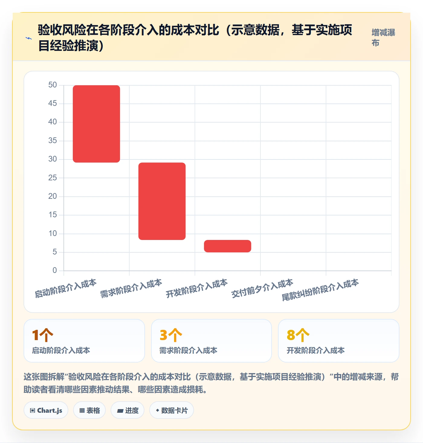任务验收验收教程：实施团队风险控制，避坑指南