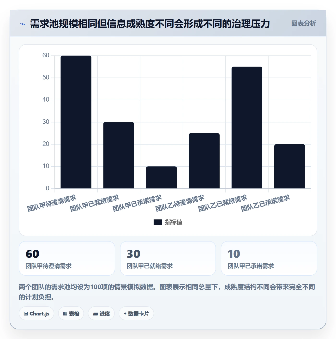 敏捷项目如何做好Backlog？PMO风险控制与操作步骤