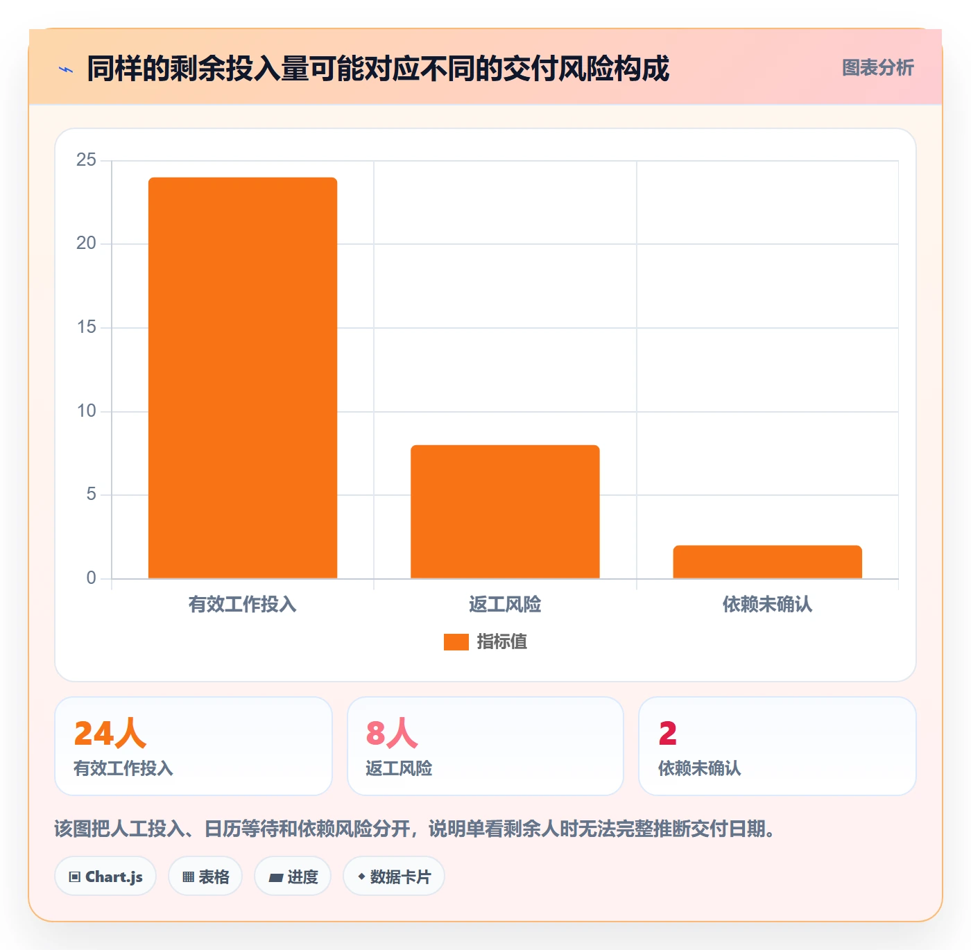 工时管理剩余工时全流程:管理层流程优化与一文讲清