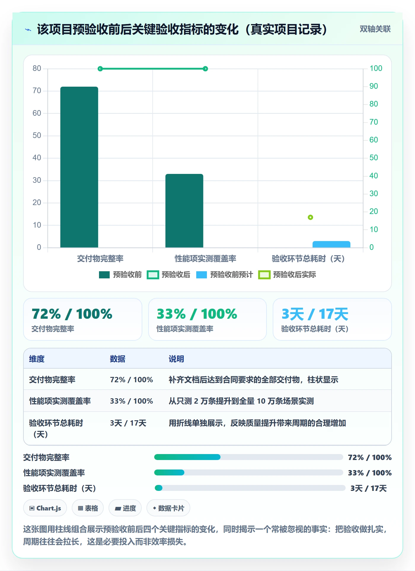 确认完成落地方案:项目负责人开展任务验收的实操方法案例解析