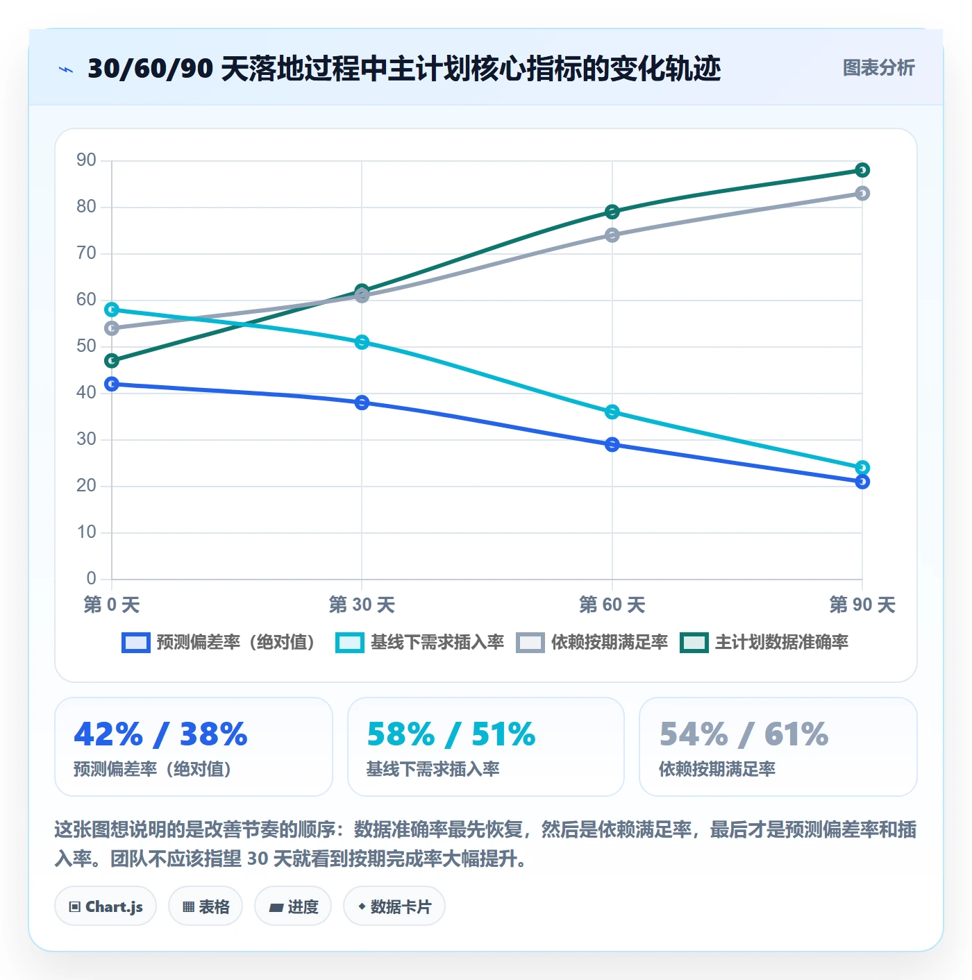 主计划最佳实践：研发团队项目规划数据分析，常见问题