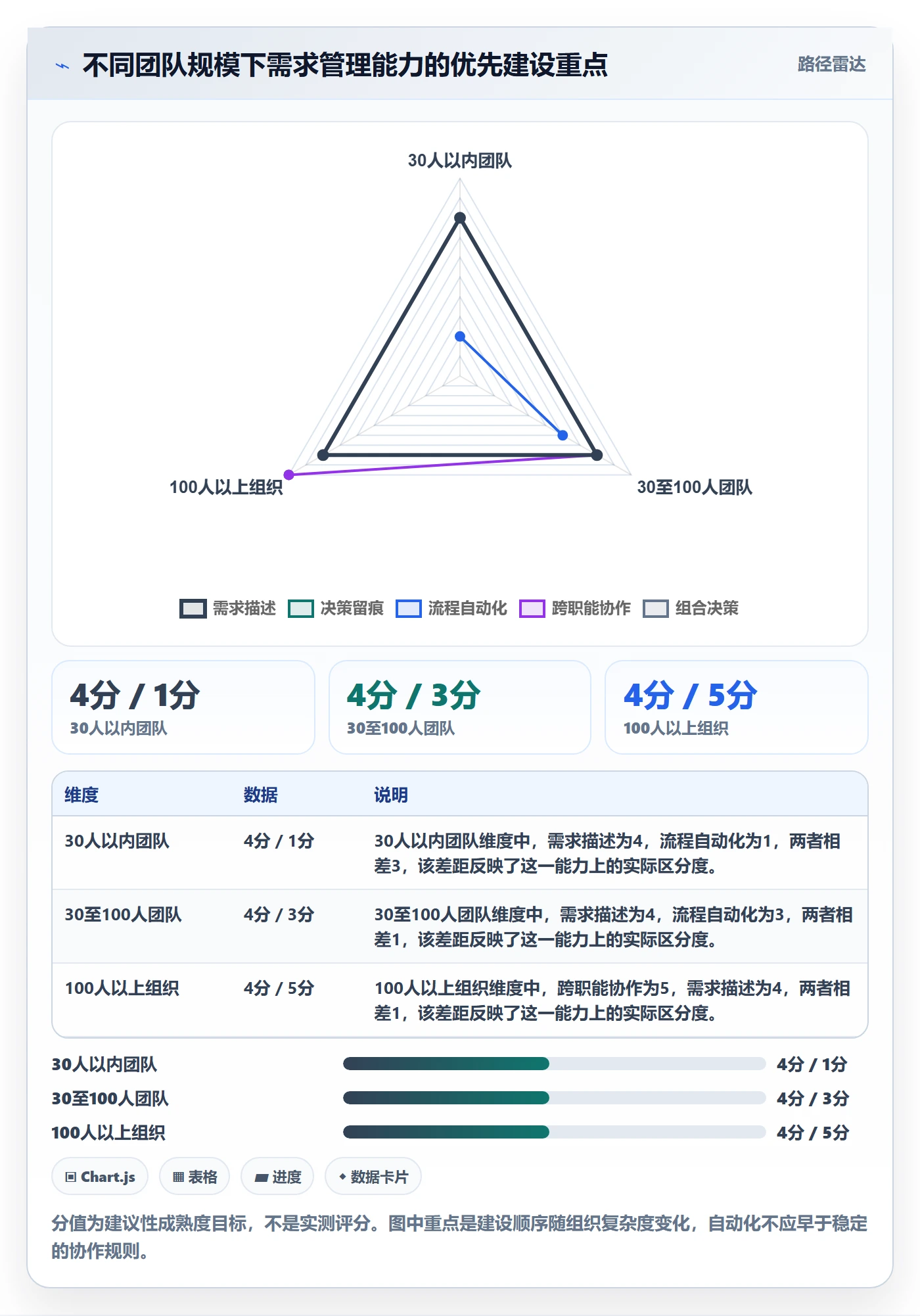 需求收集怎么做?企业管理者最佳实践:需求管理从0到1