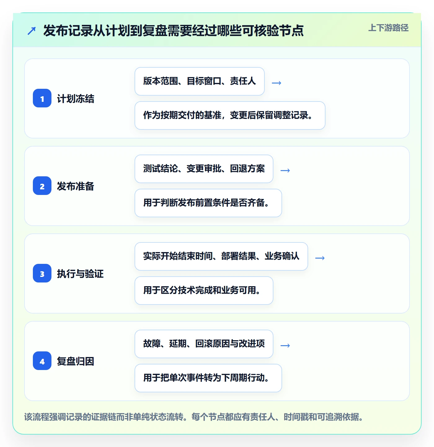 发布记录落地方案：PMO开展版本管理的数据分析案例解析