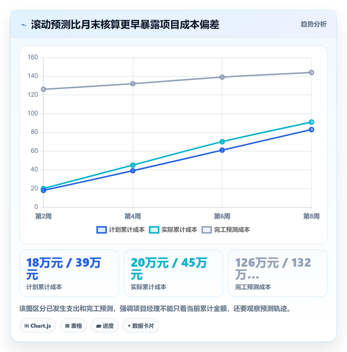 成本管理人力成本全流程：项目经理入门指南与一文讲清
