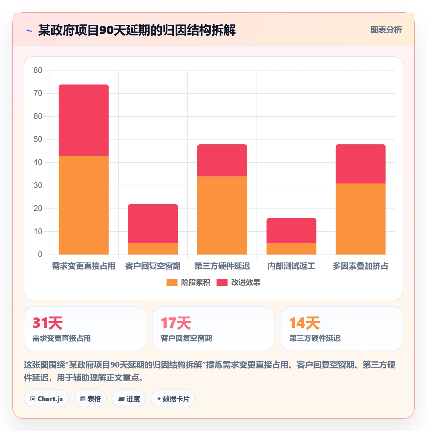 延期管理延期天数全流程：项目经理数据分析与一文讲清
