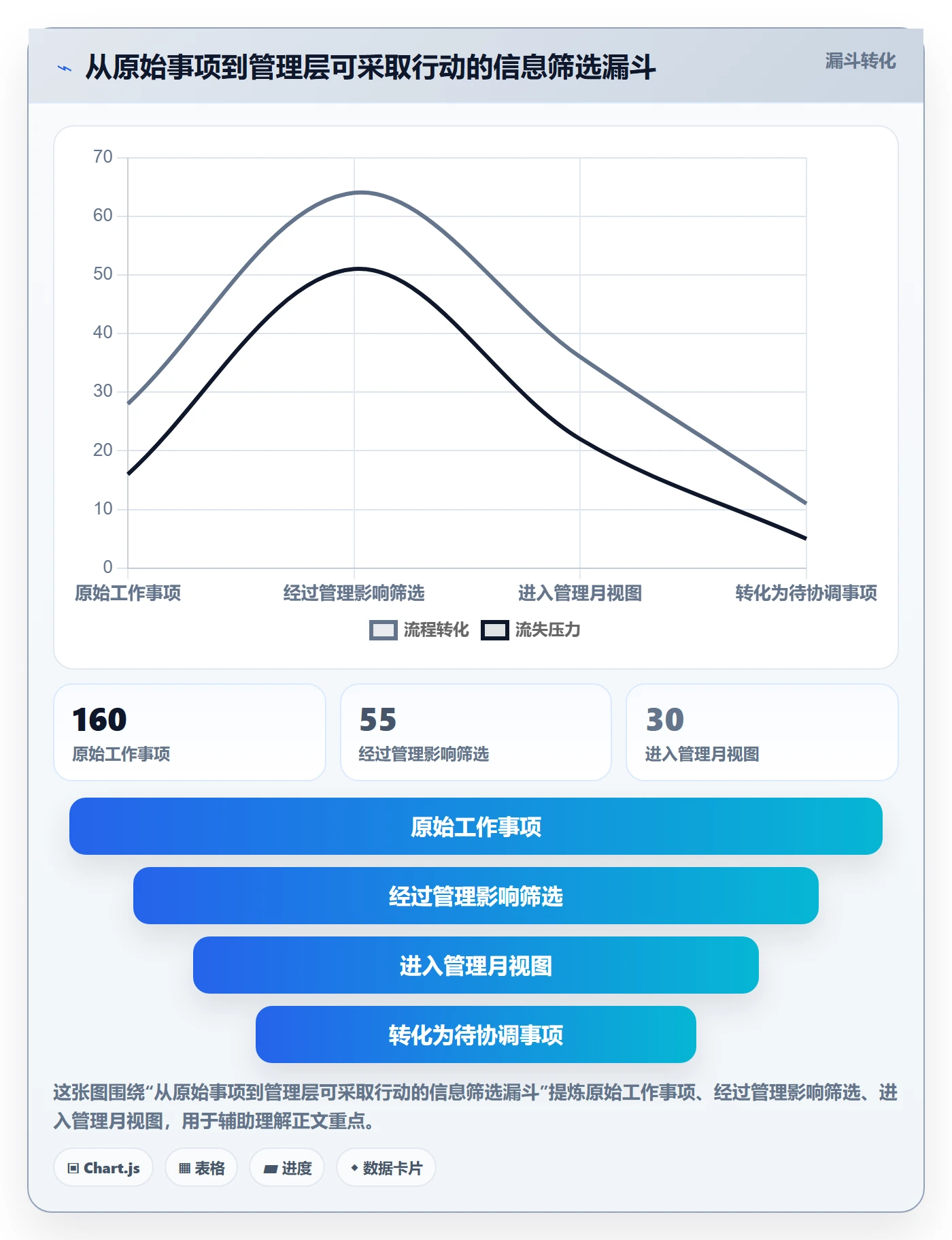月视图怎么做？管理层最佳实践：日历视图从0到1