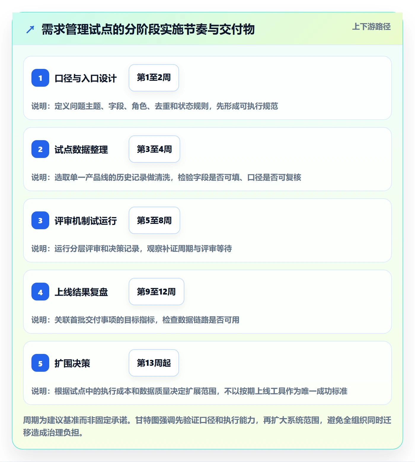 需求分析落地方案:企业管理者开展需求管理的数据分析案例解析