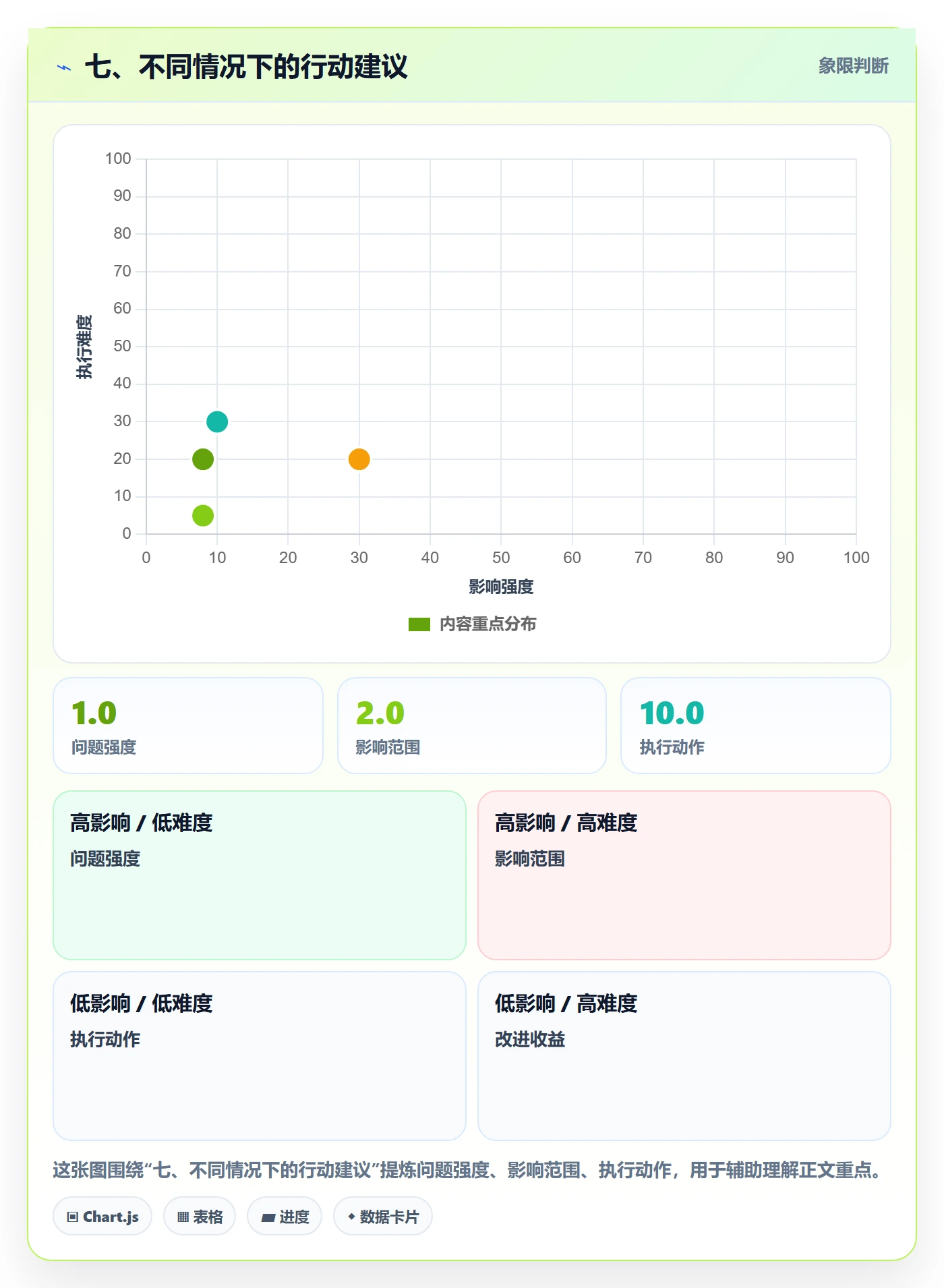 七、不同情况下的行动建议