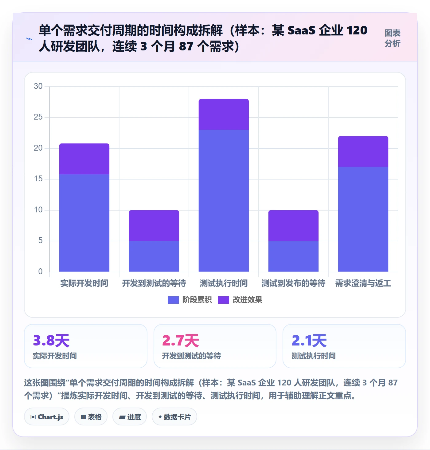 协作人流程与规范:管理层任务管理数据分析关键指标