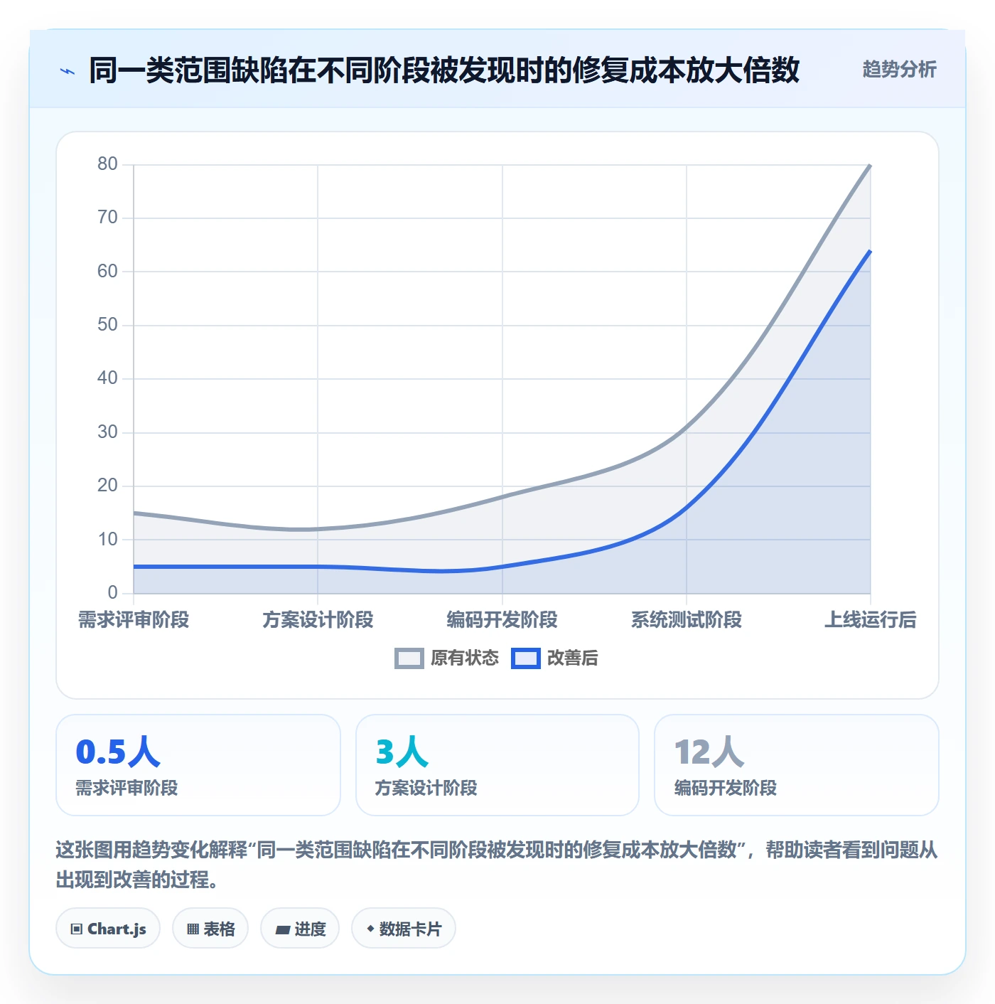 项目范围范围定义全流程:项目负责人实操方法与一文讲清