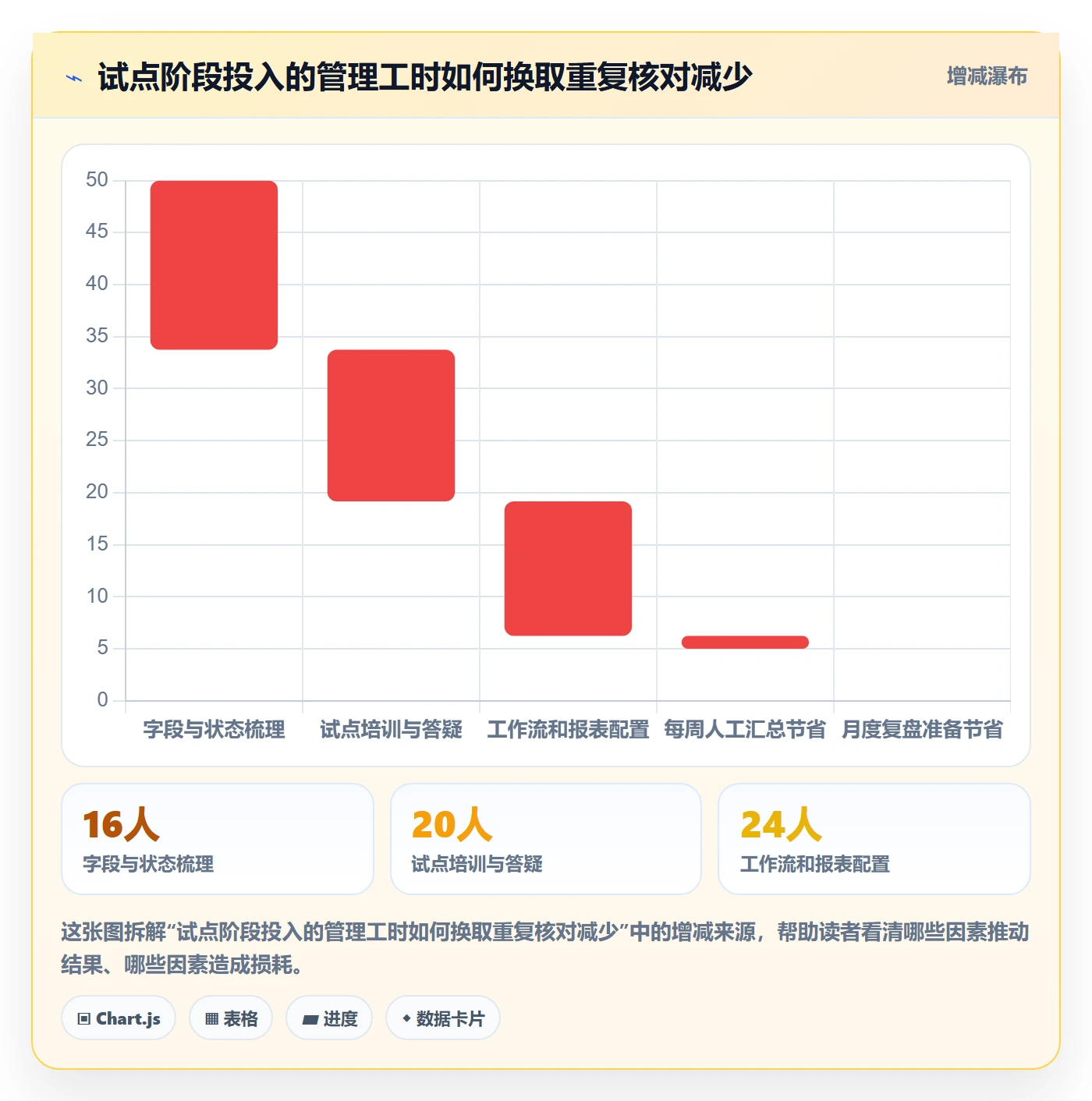 关闭落地方案：PMO开展Bug / 缺陷的入门指南案例解析