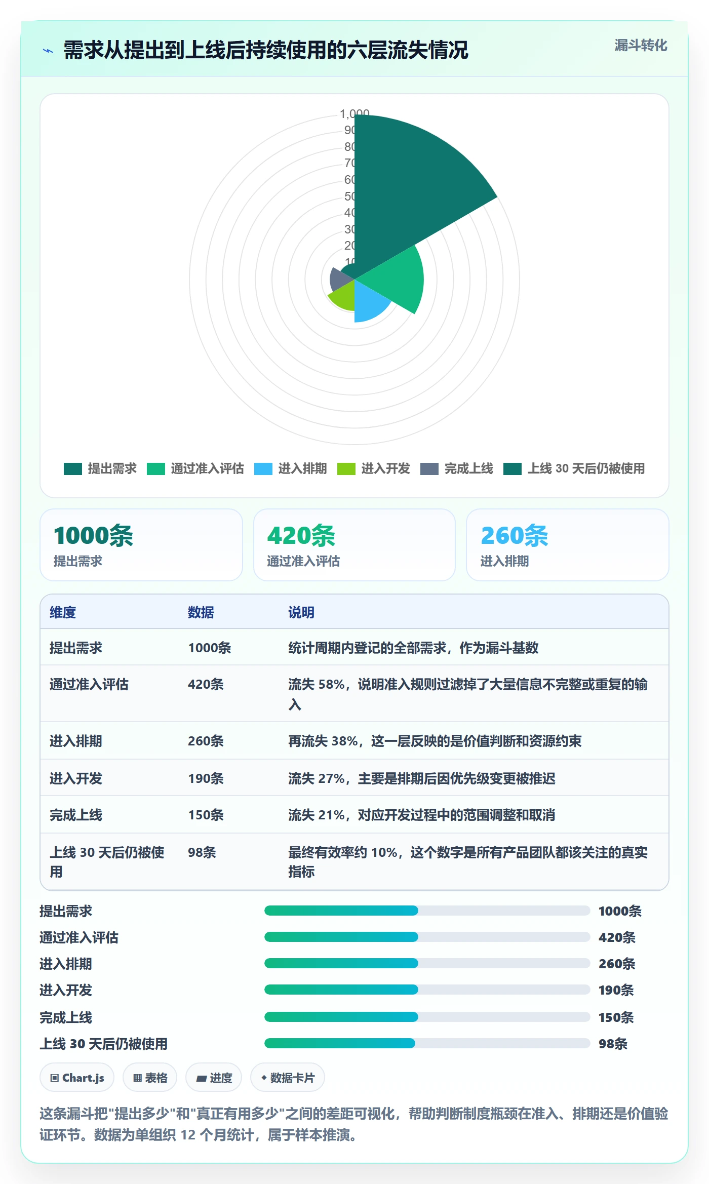 负责人最佳实践:产品经理任务管理制度设计,常见问题