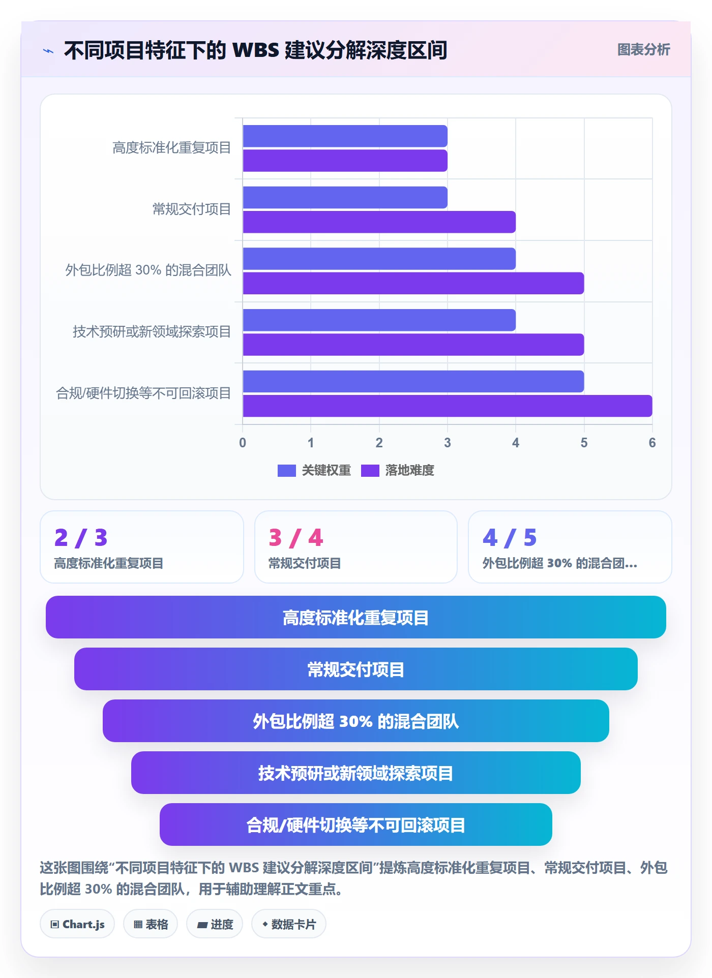 工作分解管理方法大全：管理层项目范围实操方法落地清单