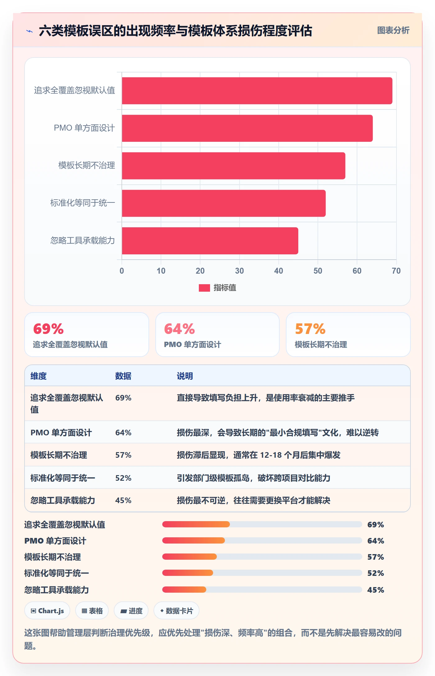 项目模板项目模板全流程:管理层最佳实践与一文讲清