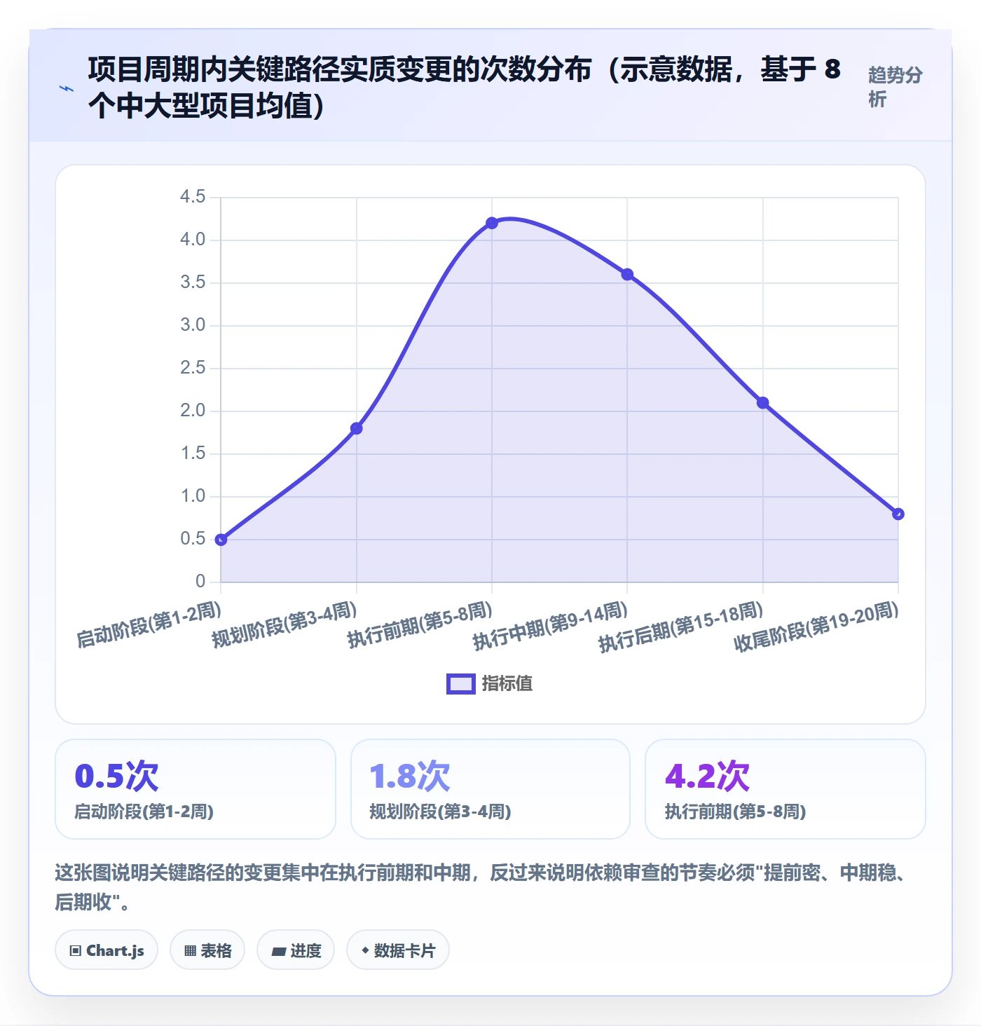 关键路径最佳实践：项目负责人任务依赖制度设计，常见问题