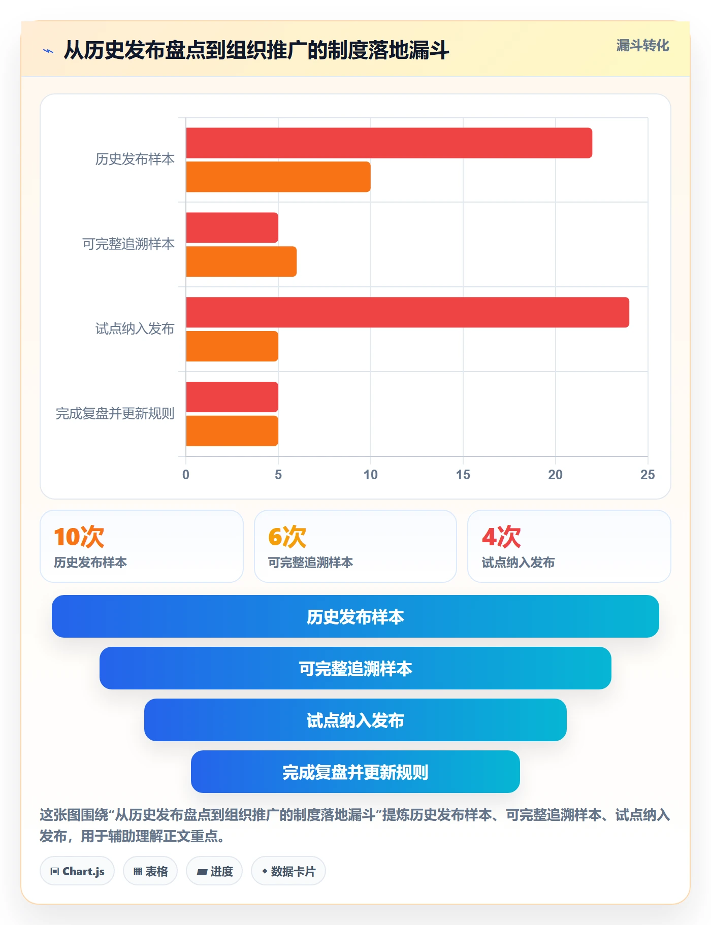 Release落地方案:研发团队开展版本管理的制度设计案例解析