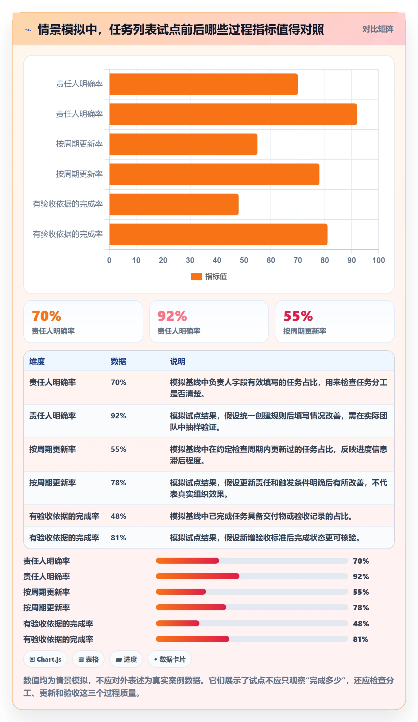 任务列表怎么做？企业管理者落地方案：列表视图从0到1