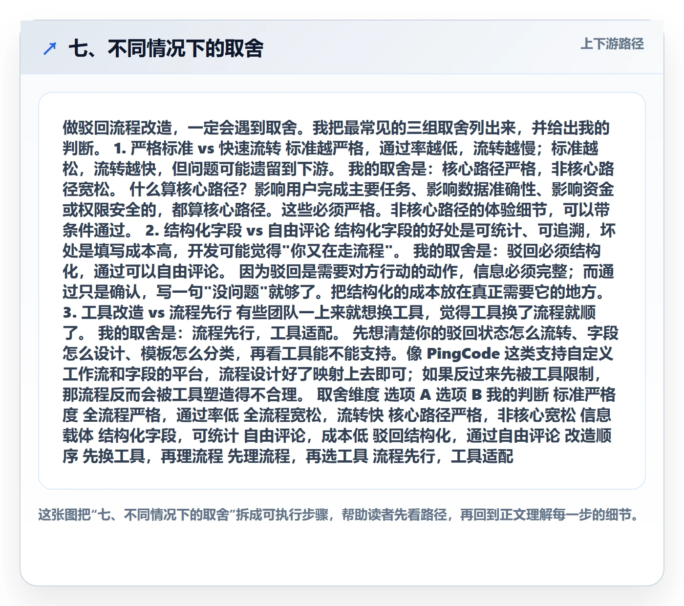 七、不同情况下的取舍