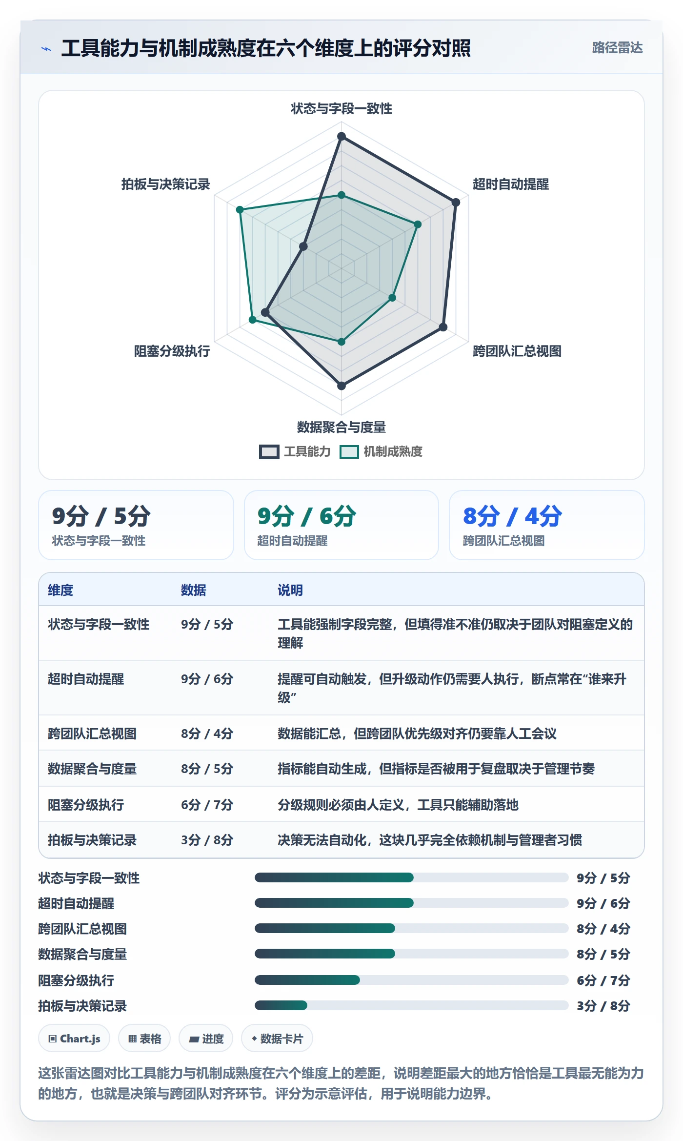 任务执行阻塞教程:研发团队协同管理,避坑指南