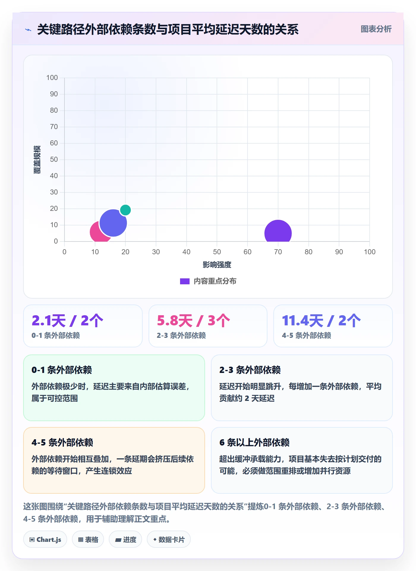 SF怎么做?产品经理效率提升:任务依赖从0到1