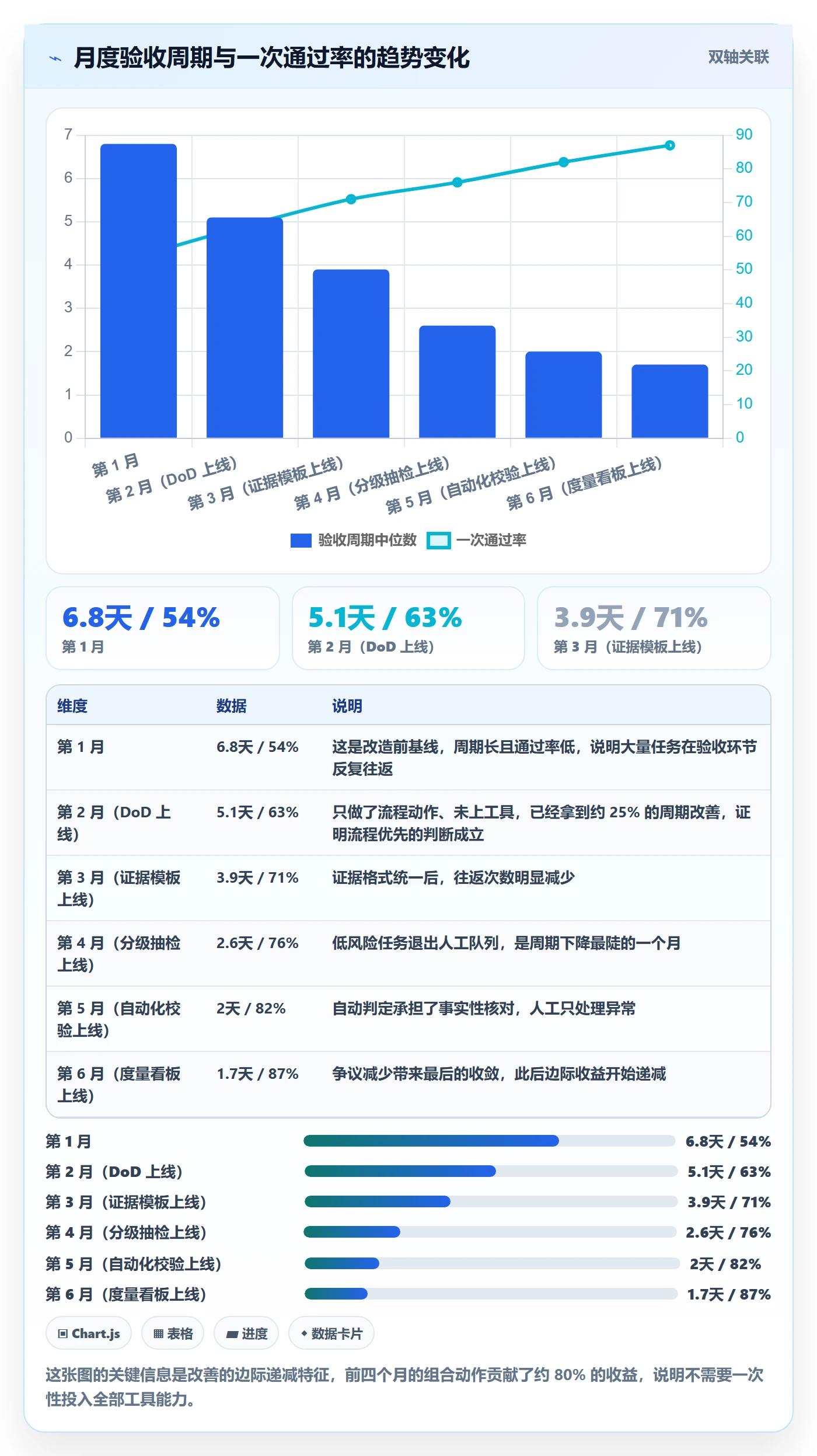 审核实操方法:PMO提升任务验收效率的最佳实践方法与模板