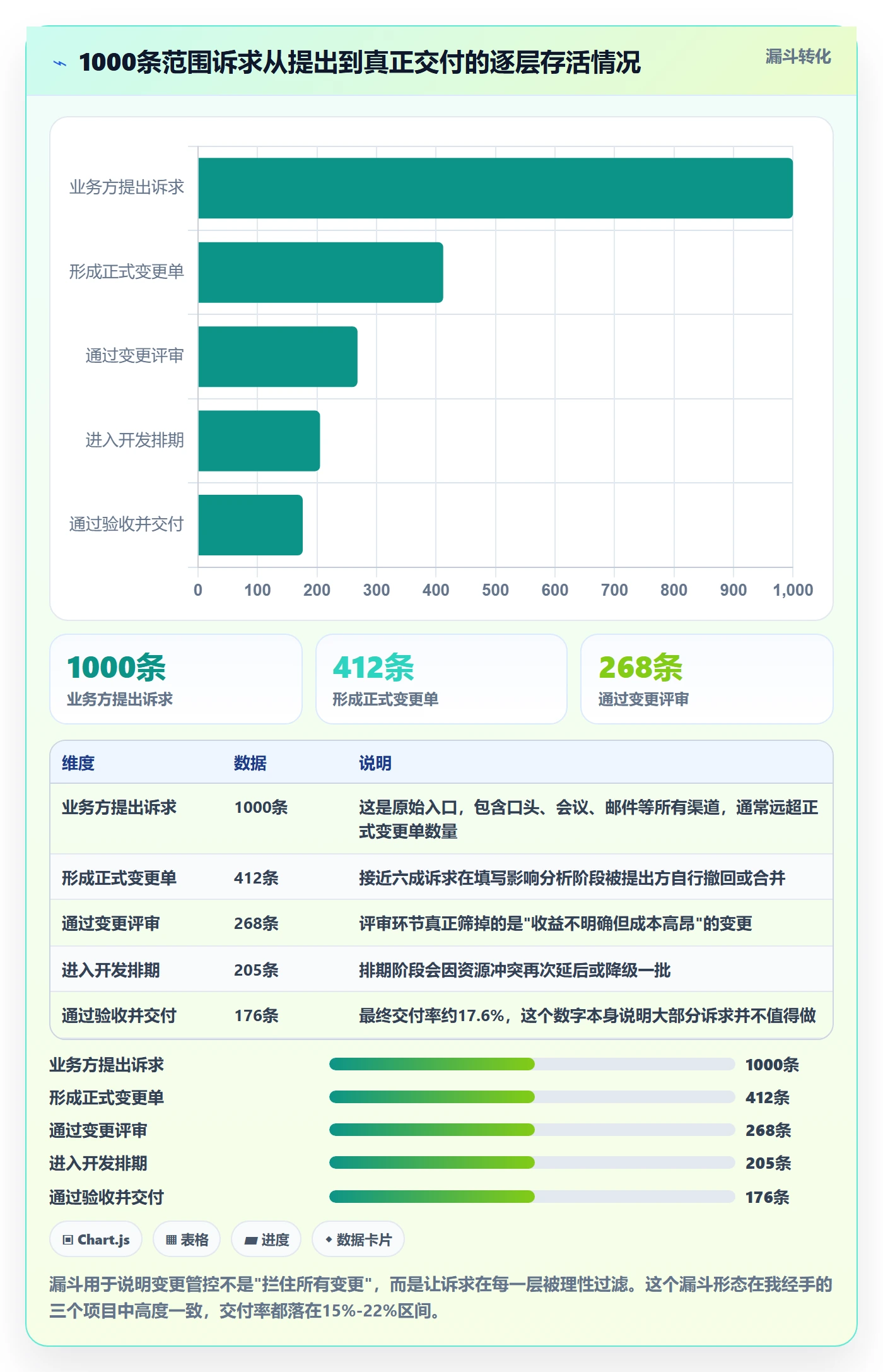项目范围范围变更教程:PMO落地方案,避坑指南