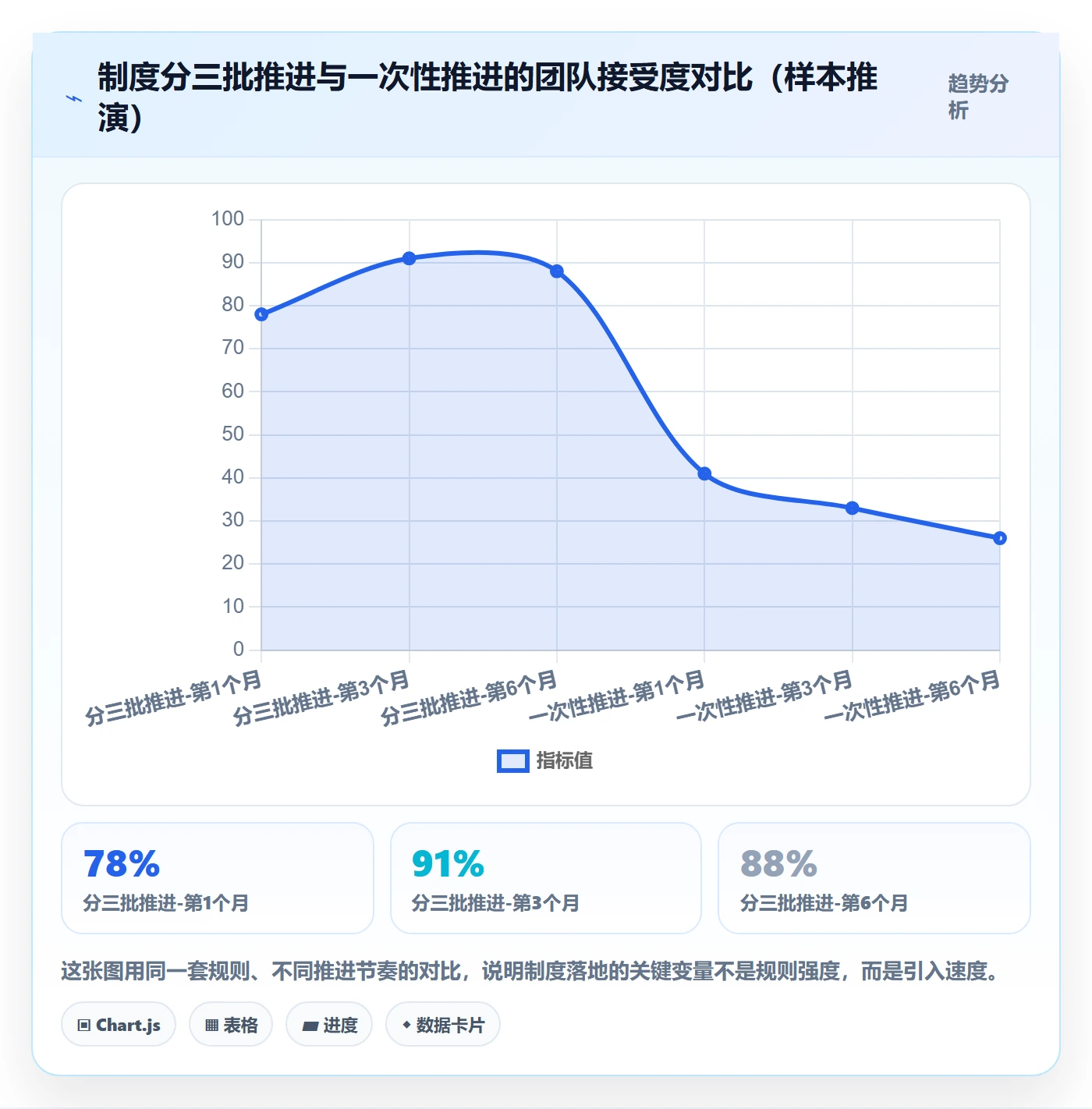 子任务管理指南:项目负责人如何做好任务管理,制度设计全流程
