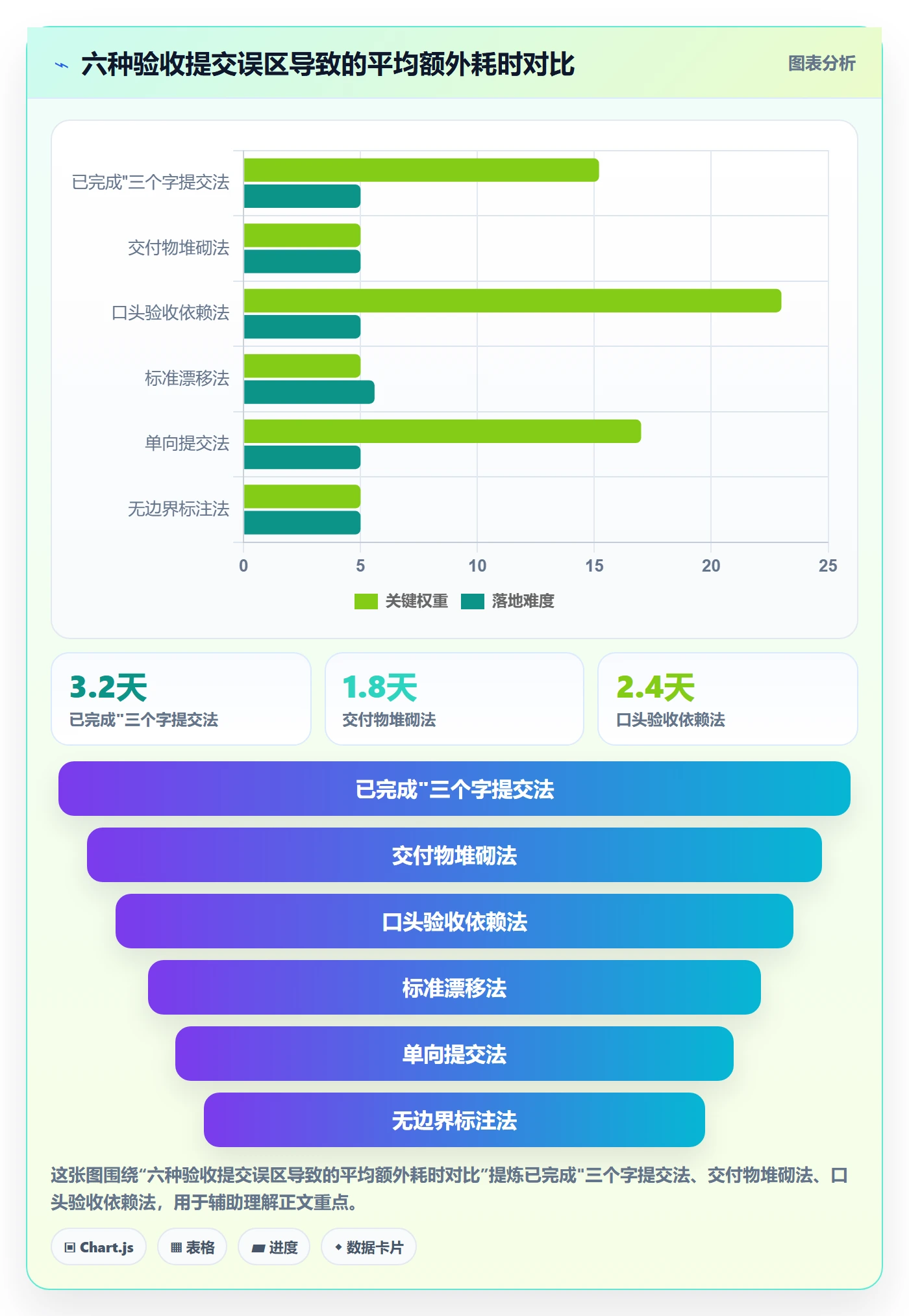 任务验收提交教程:跨部门团队效率提升,避坑指南