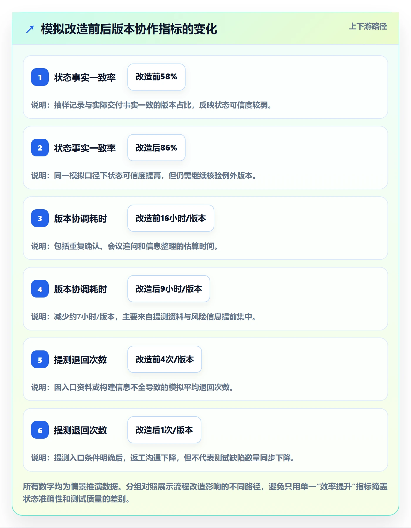 版本状态落地方案:项目成员开展版本管理的效率提升案例解析