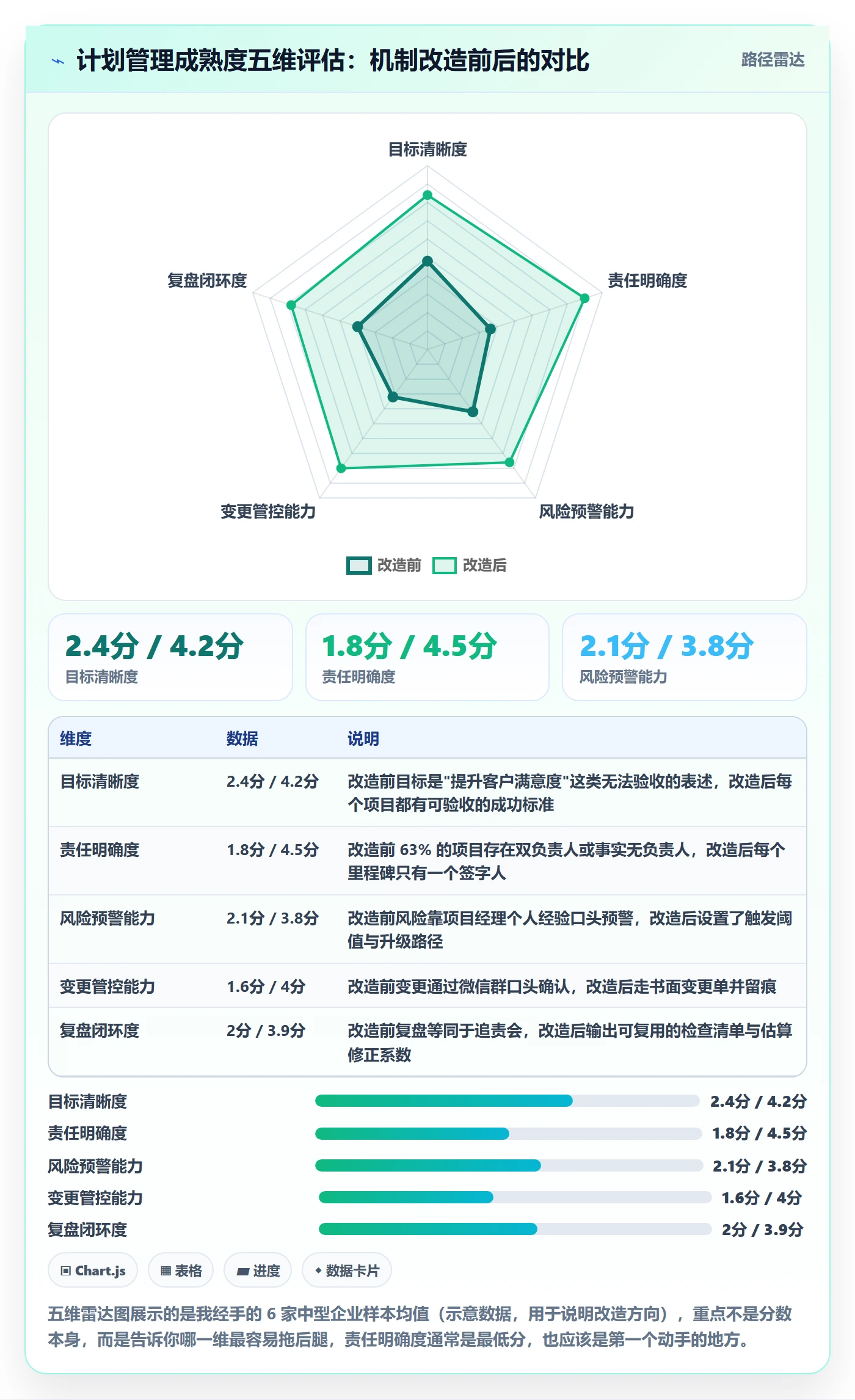 实施计划管理指南：管理层如何做好项目规划，效率提升全流程