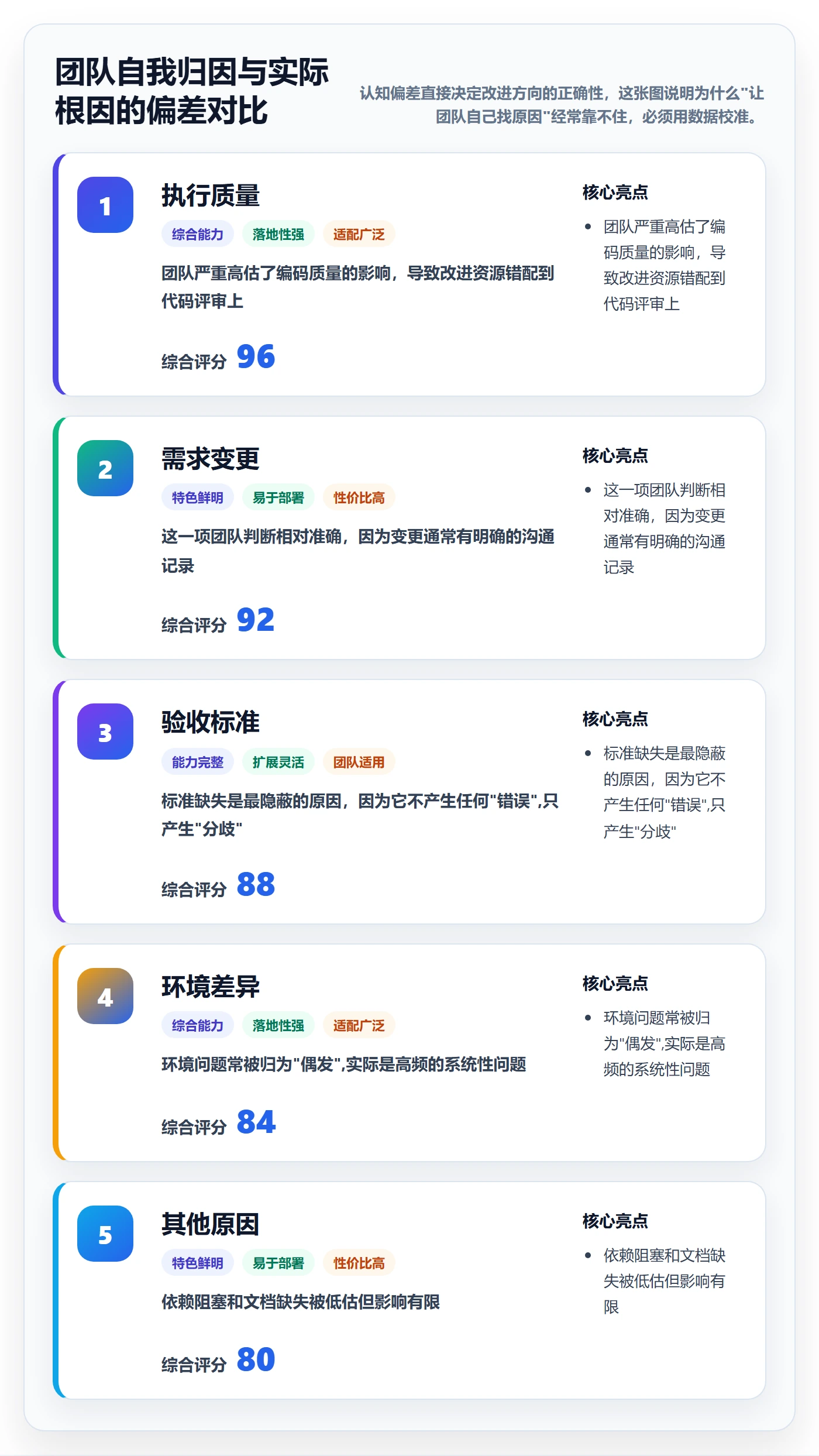 任务验收返工教程:研发团队落地方案,避坑指南