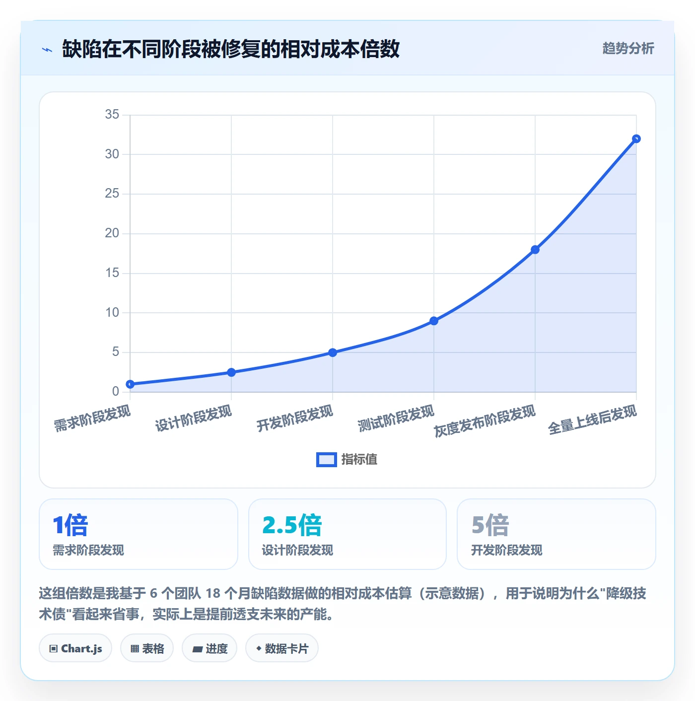 优先级管理指南:研发团队如何做好任务属性,风险控制全流程