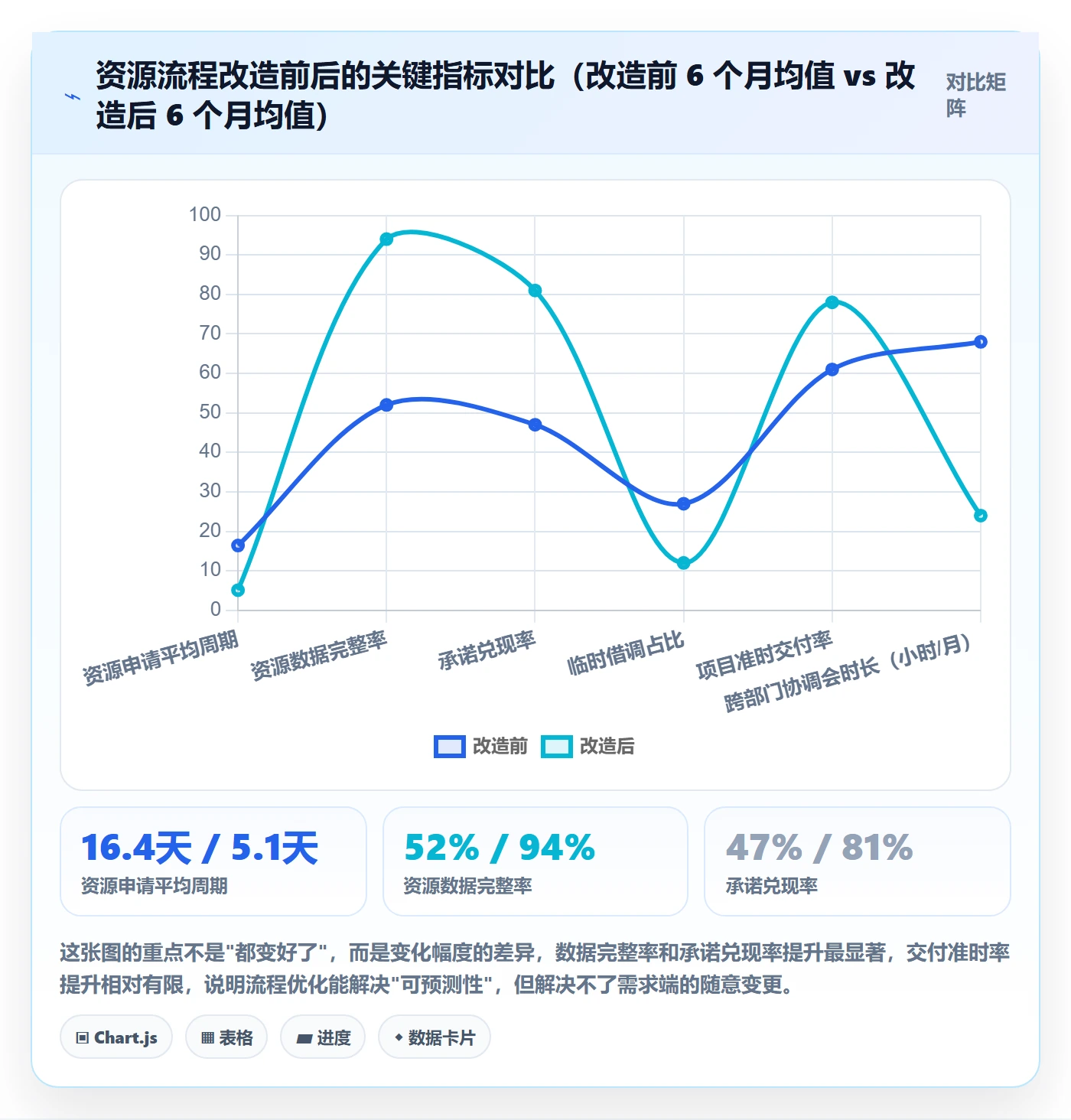角色最佳实践：跨部门团队资源管理流程优化，常见问题