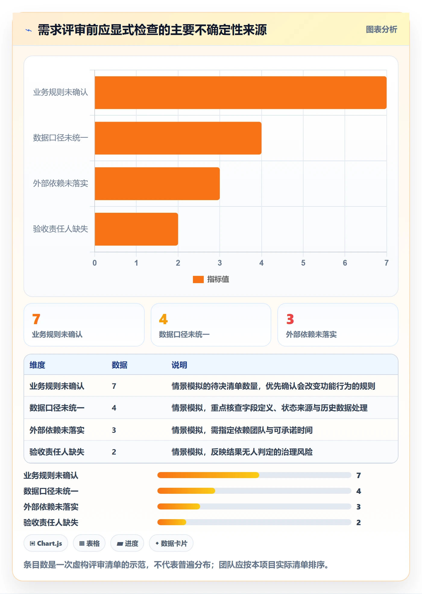 需求管理需求拆解教程：研发团队实操方法，避坑指南