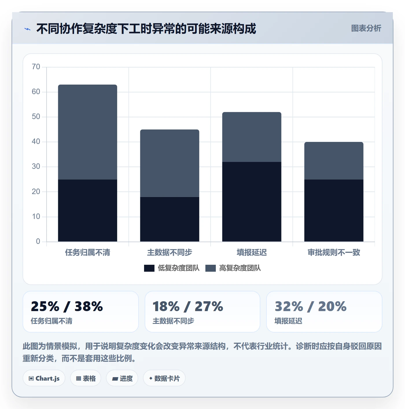 工时管理工时审核全流程:跨部门团队风险控制与一文讲清